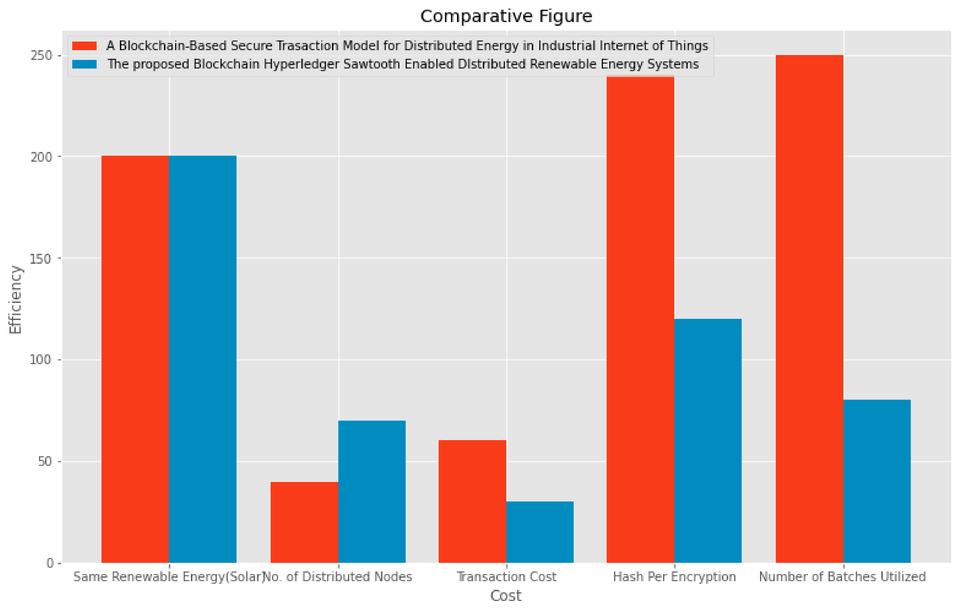 Electronics 10 02395 g012