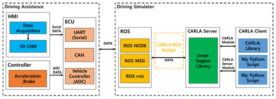 RDS-Modular Driving Research Simulators