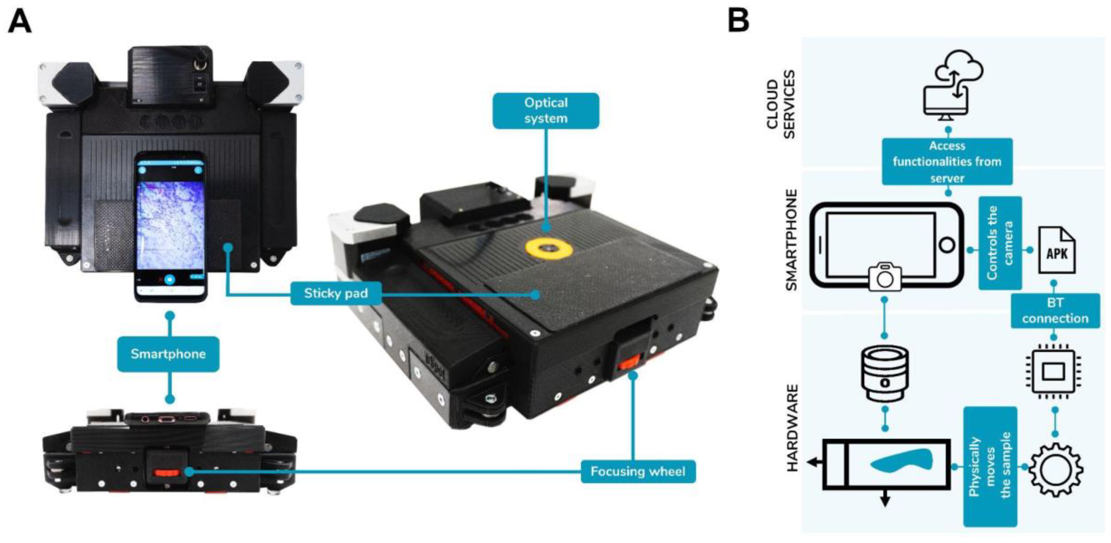 Electronics | Free Full-Text | 3D-Printed Portable Robotic Mobile  Microscope for Remote Diagnosis of Global Health Diseases