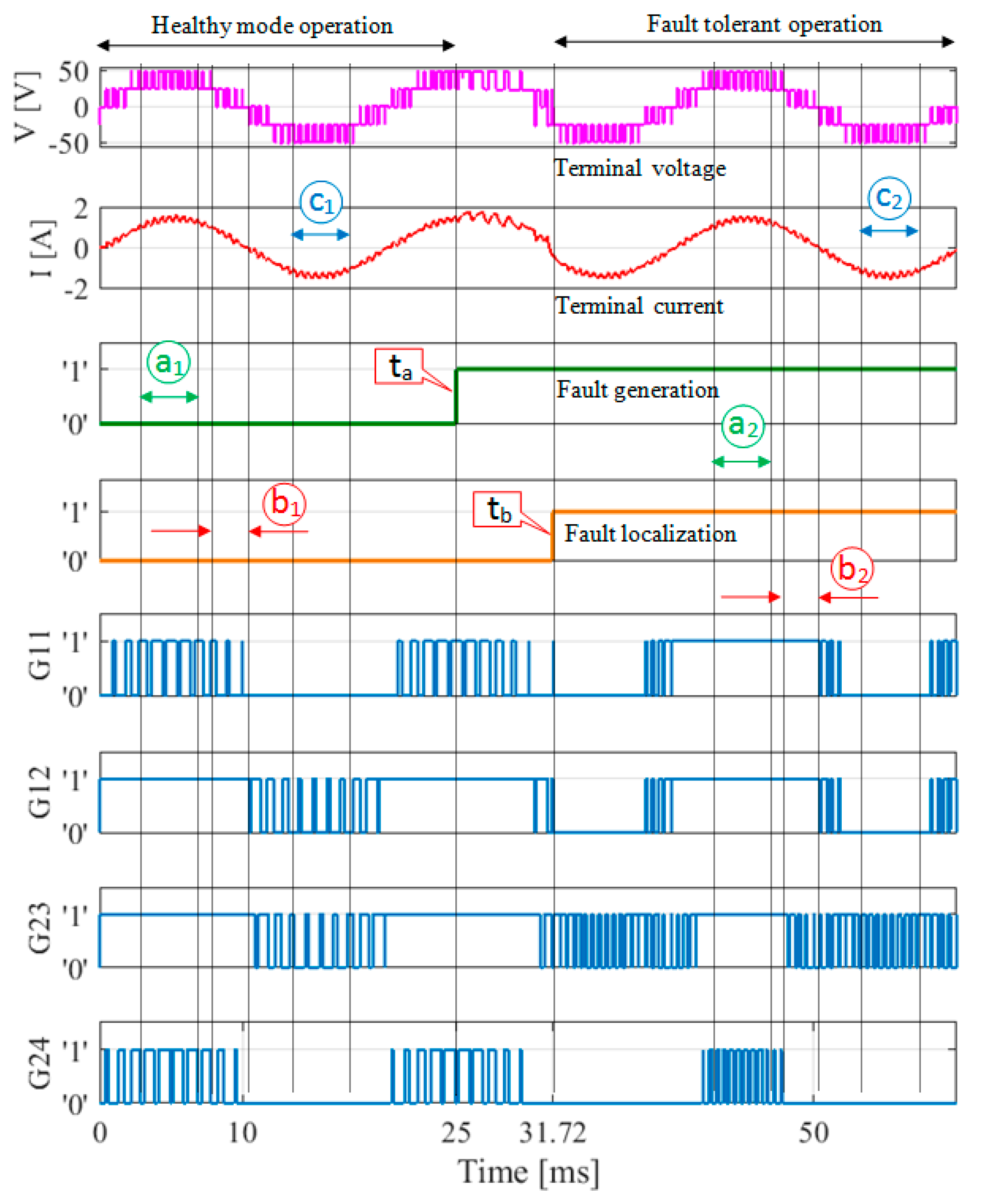 Electronics 10 02411 g004