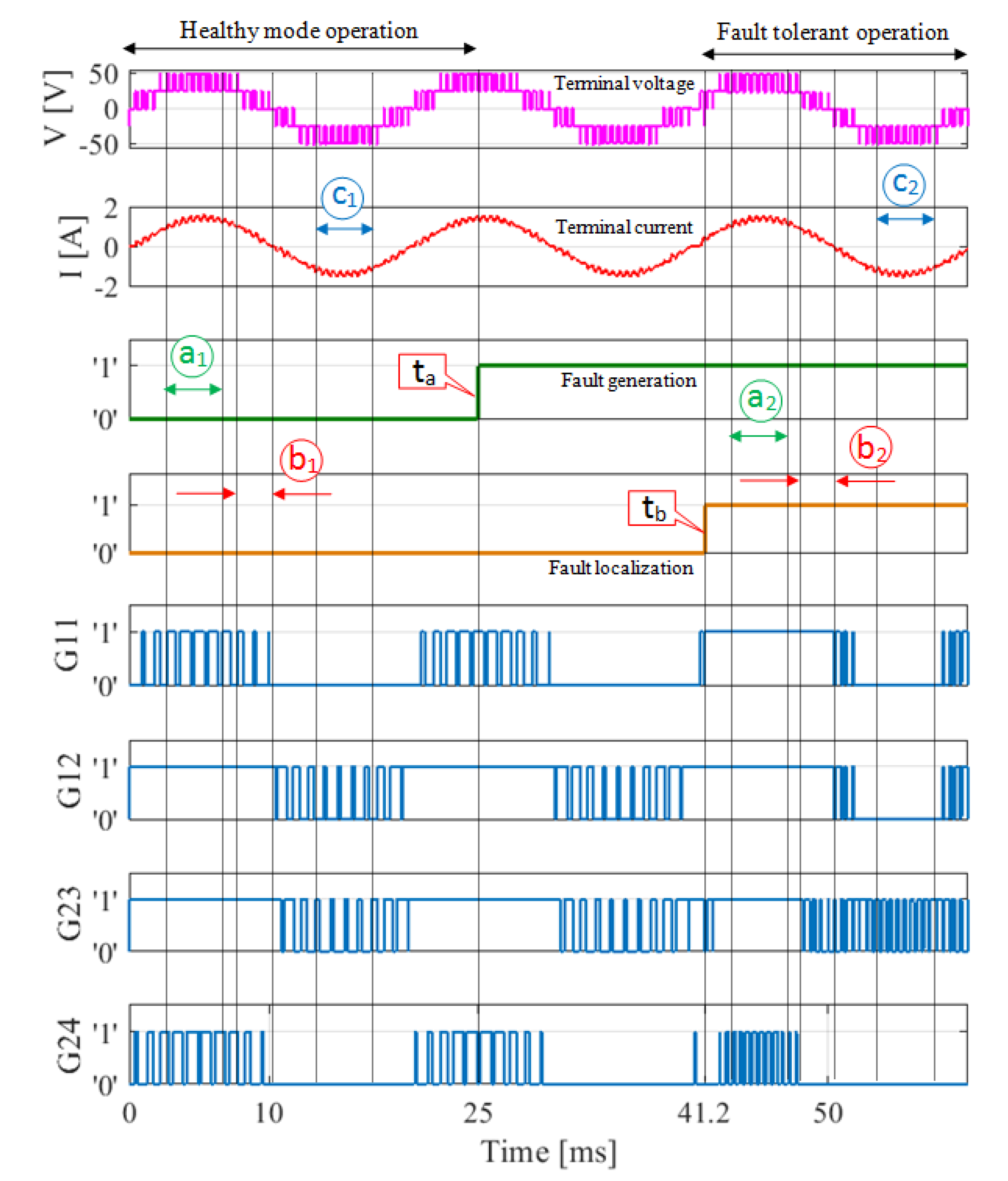 Electronics 10 02411 g005