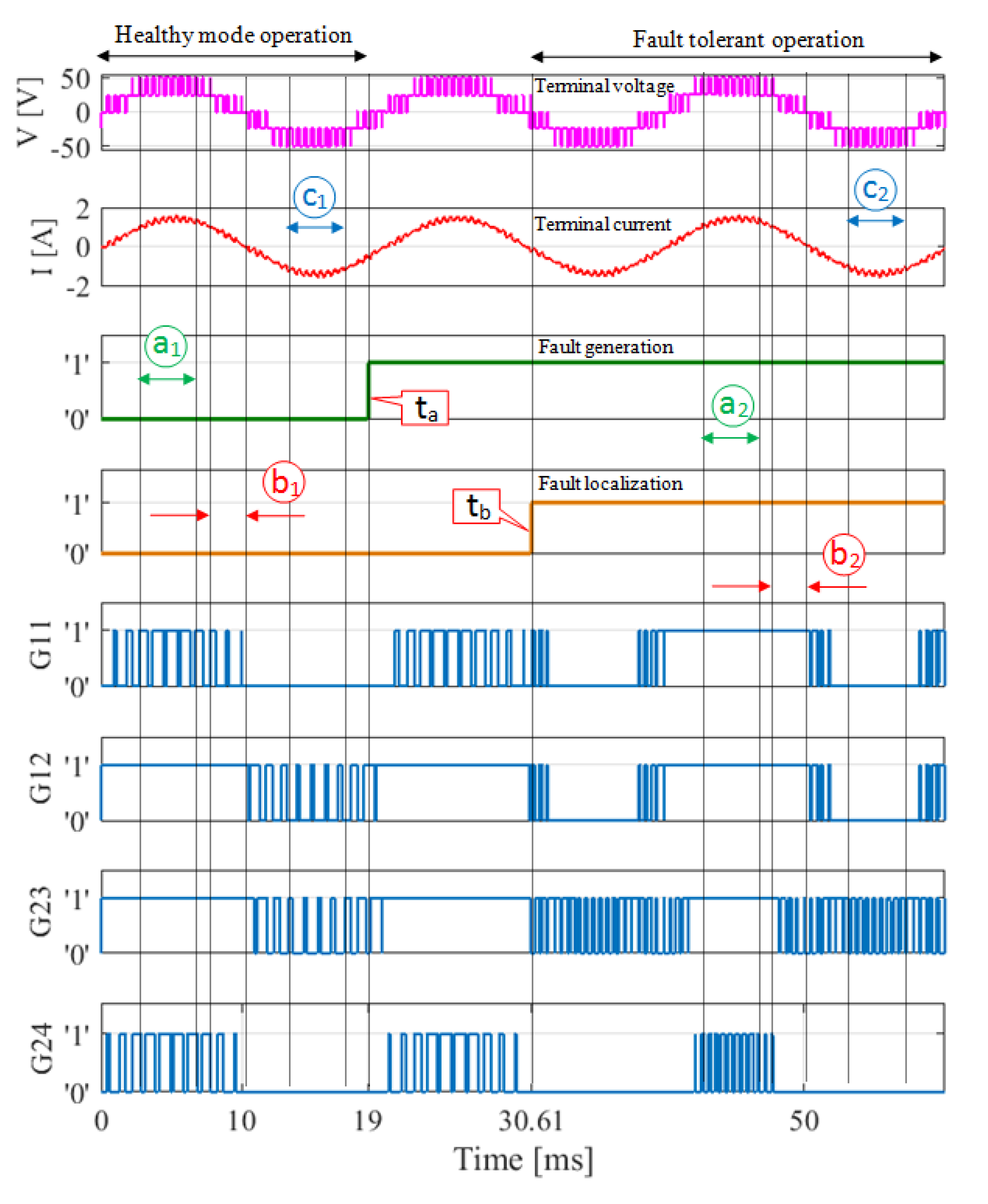 Electronics 10 02411 g006