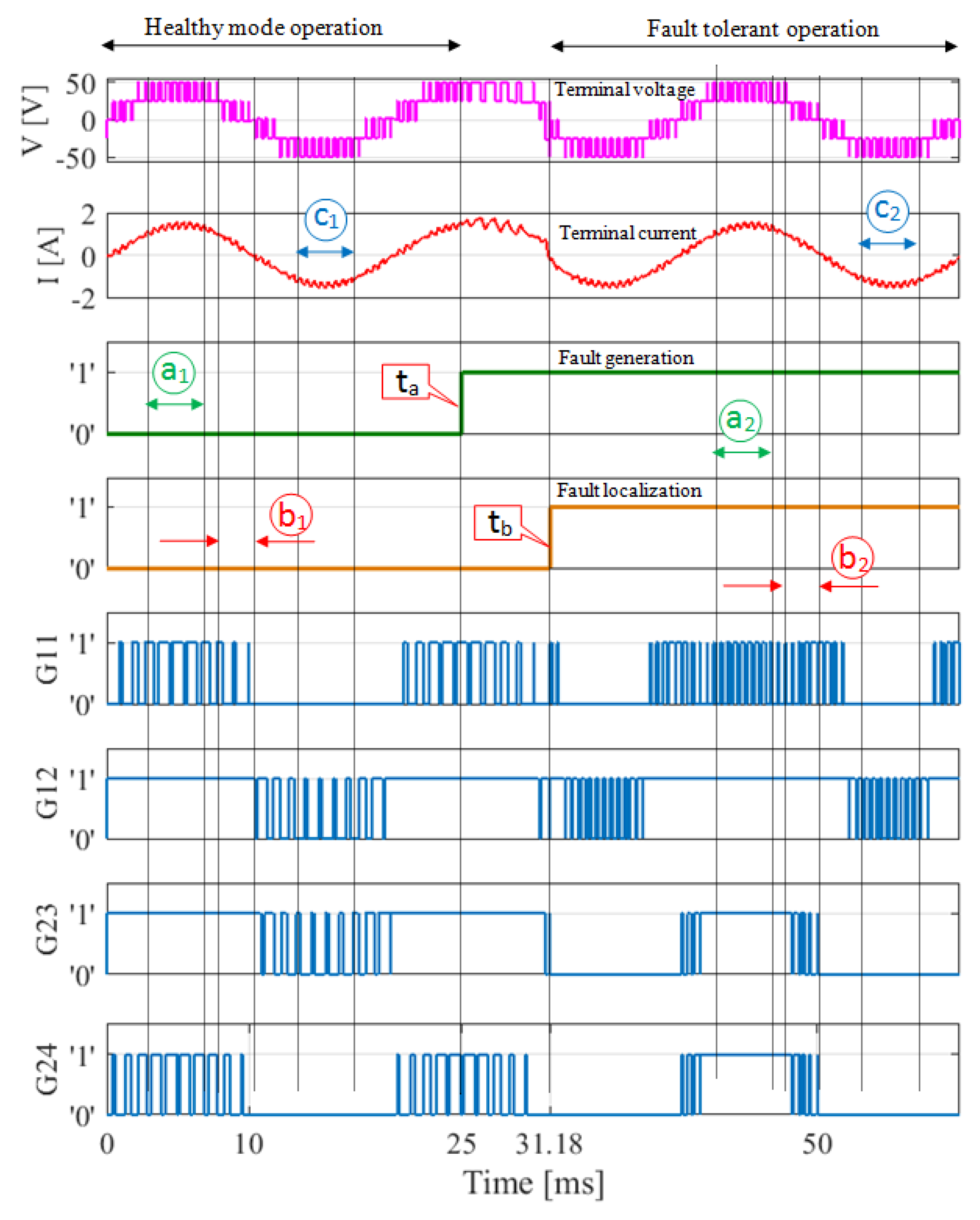 Electronics 10 02411 g011