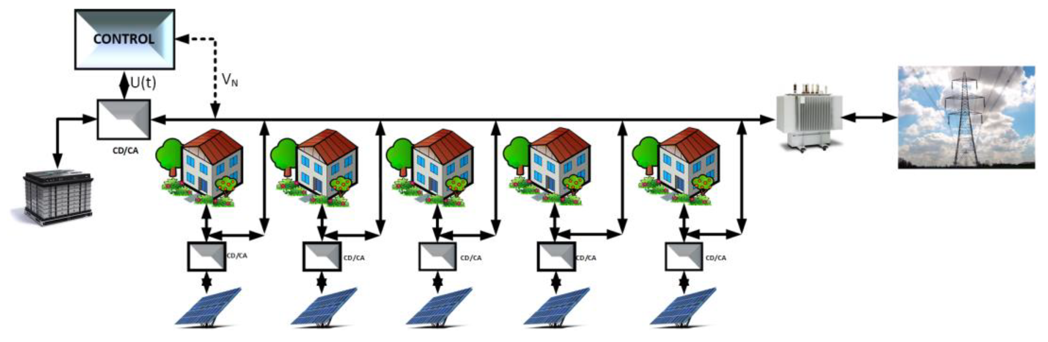 Electronics 10 02418 g001 Electronics 10 02418 g001