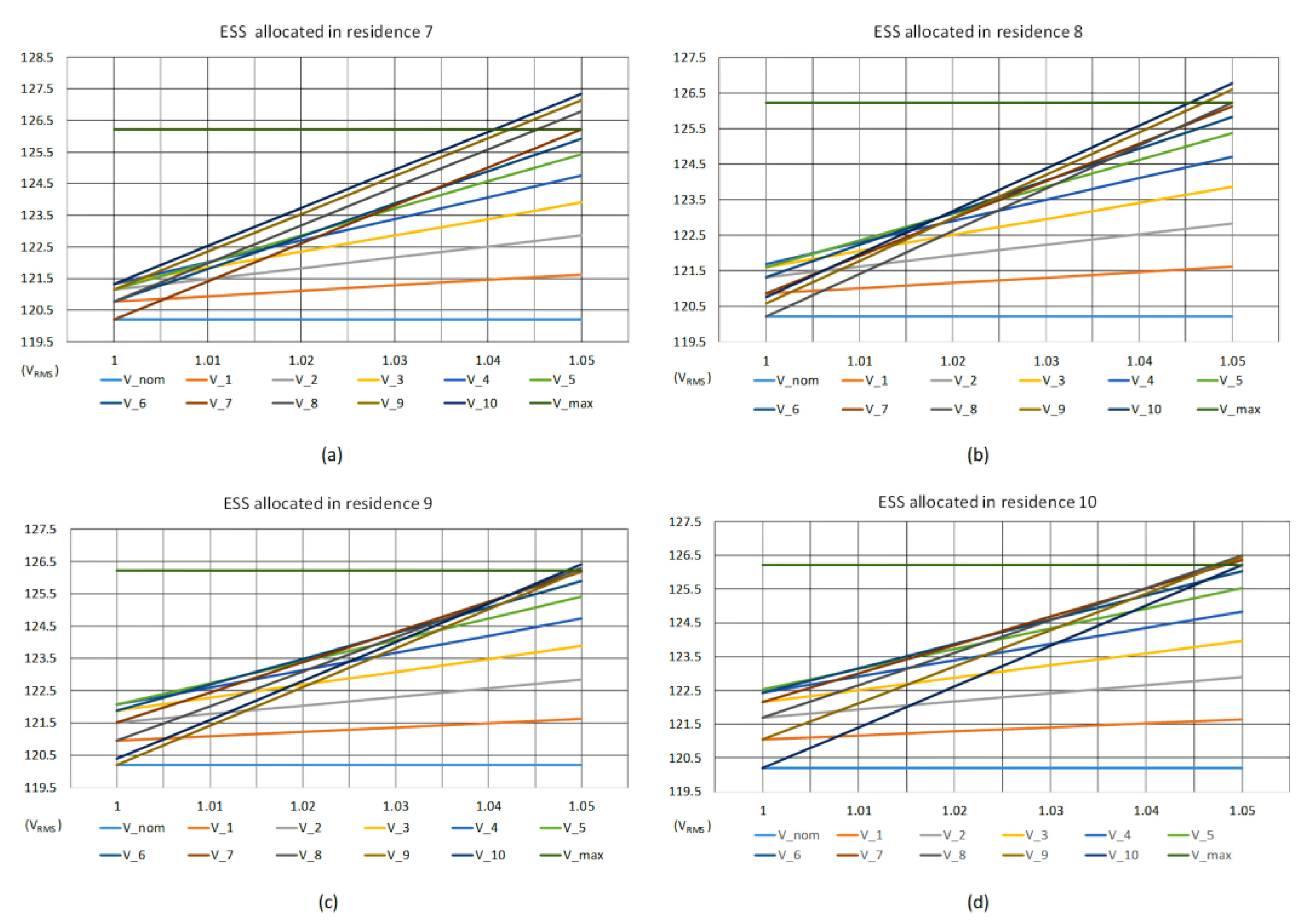 Electronics 10 02418 g005 Electronics 10 02418 g005