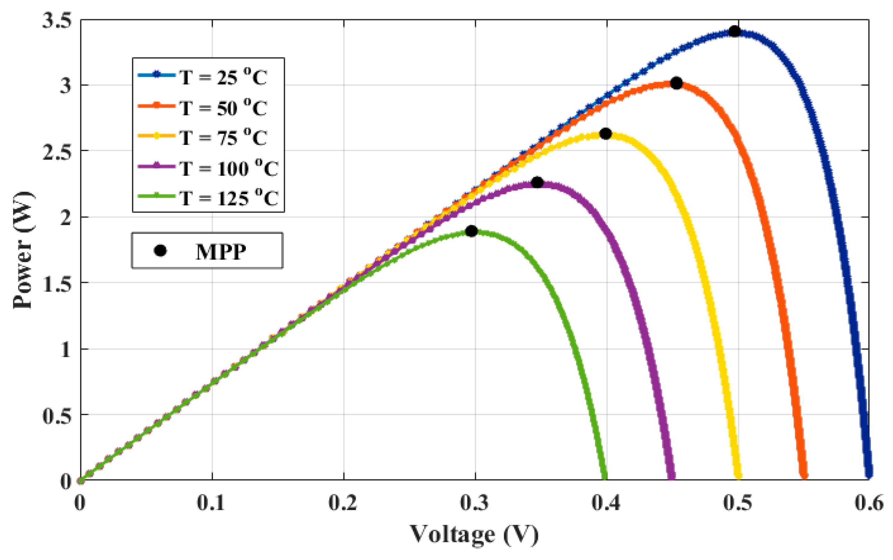 Electronics 10 02419 g003 Electronics 10 02419 g003