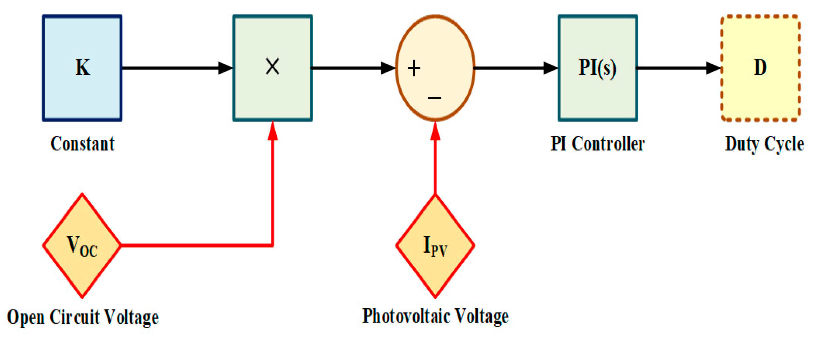 Electronics 10 02419 g012 Electronics 10 02419 g012