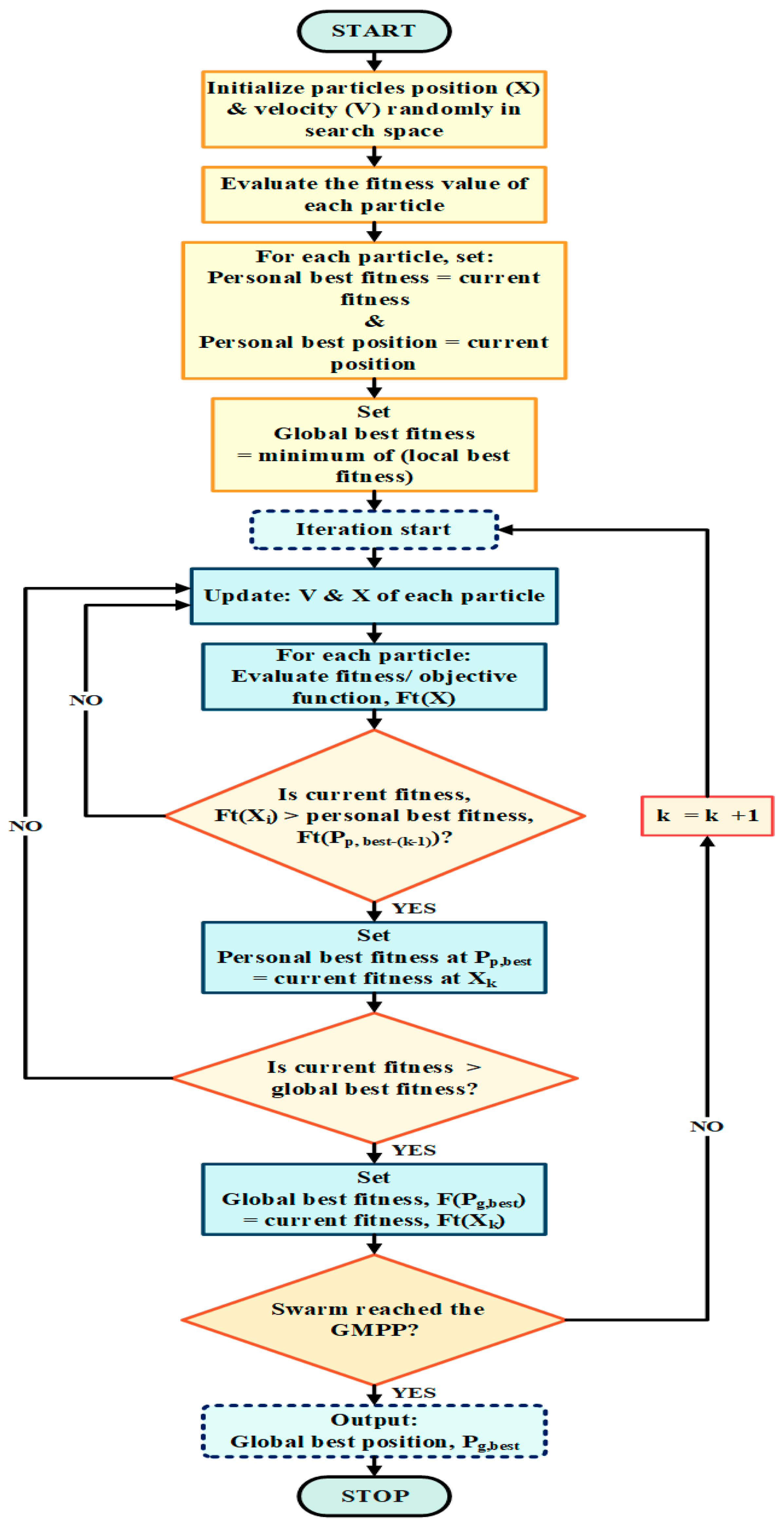 Electronics 10 02419 g015 Electronics 10 02419 g015