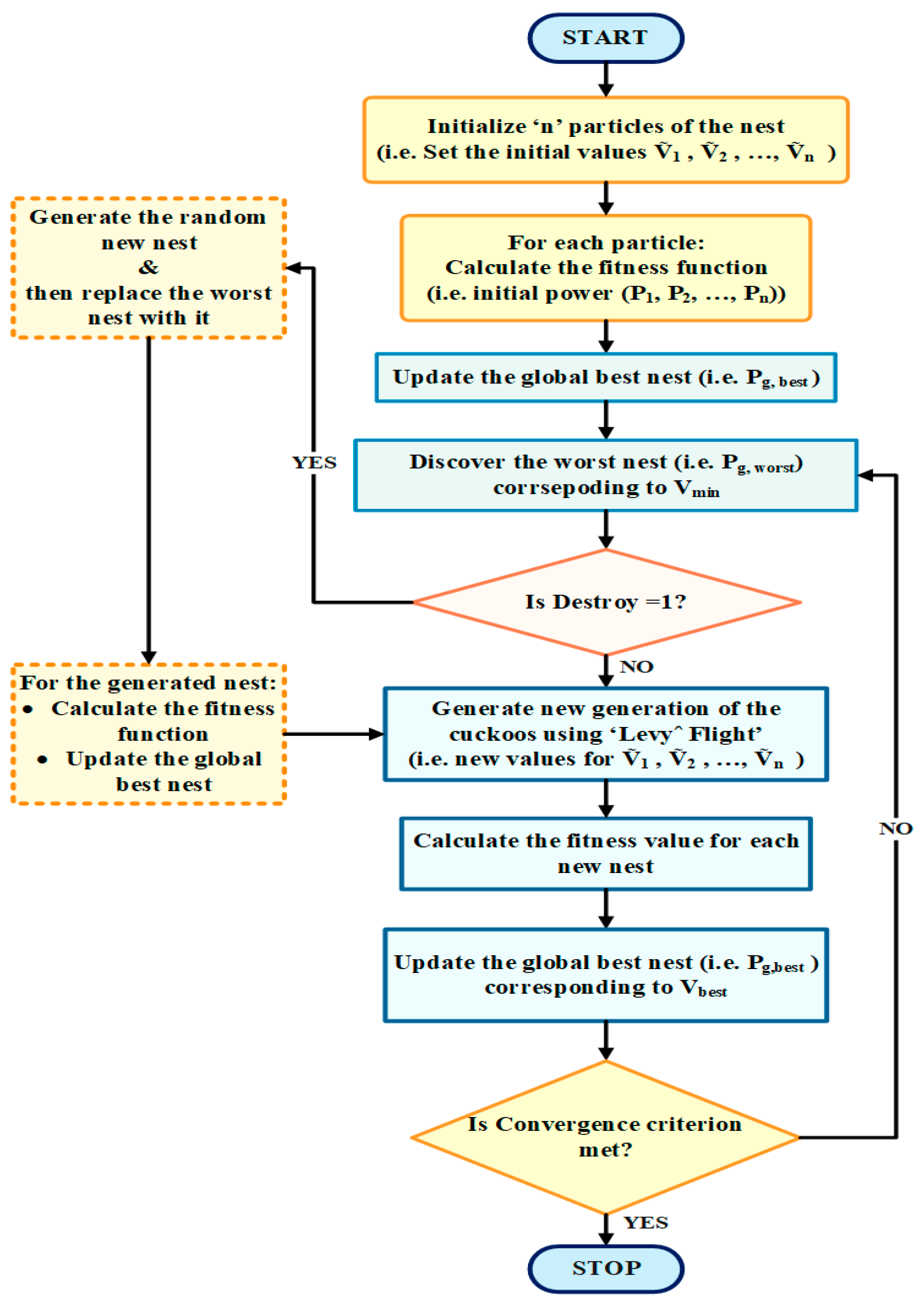 Electronics 10 02419 g024 Electronics 10 02419 g024