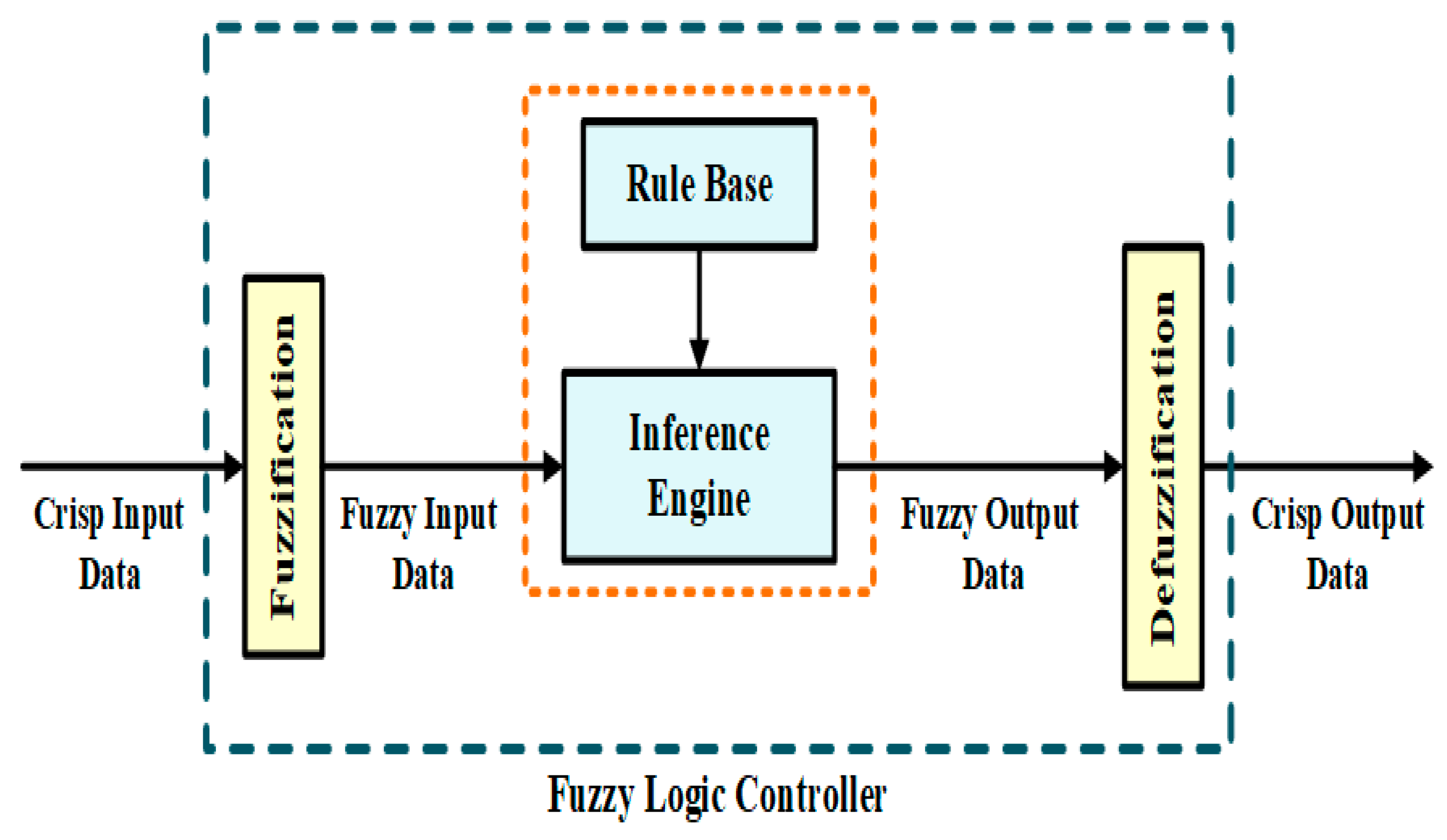 Electronics 10 02419 g030 Electronics 10 02419 g030