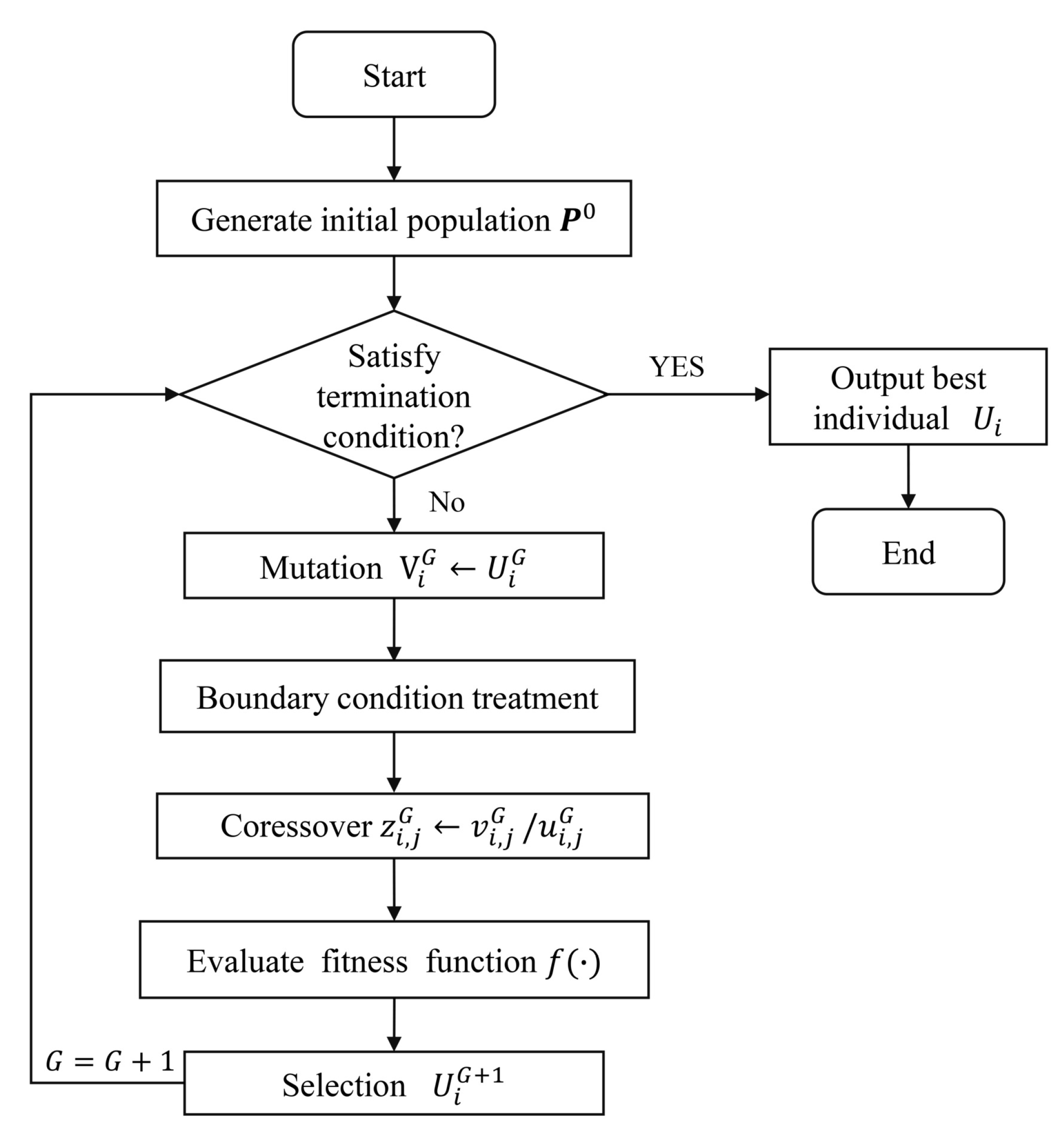 Electronics 10 02426 g003