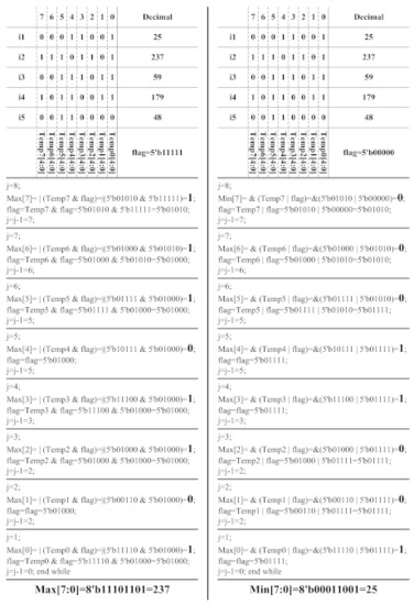 Technology Binary Number Programming 6K wallpaper download