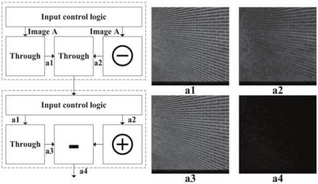 Electronics | Free Full-Text | Reconfigurable Morphological