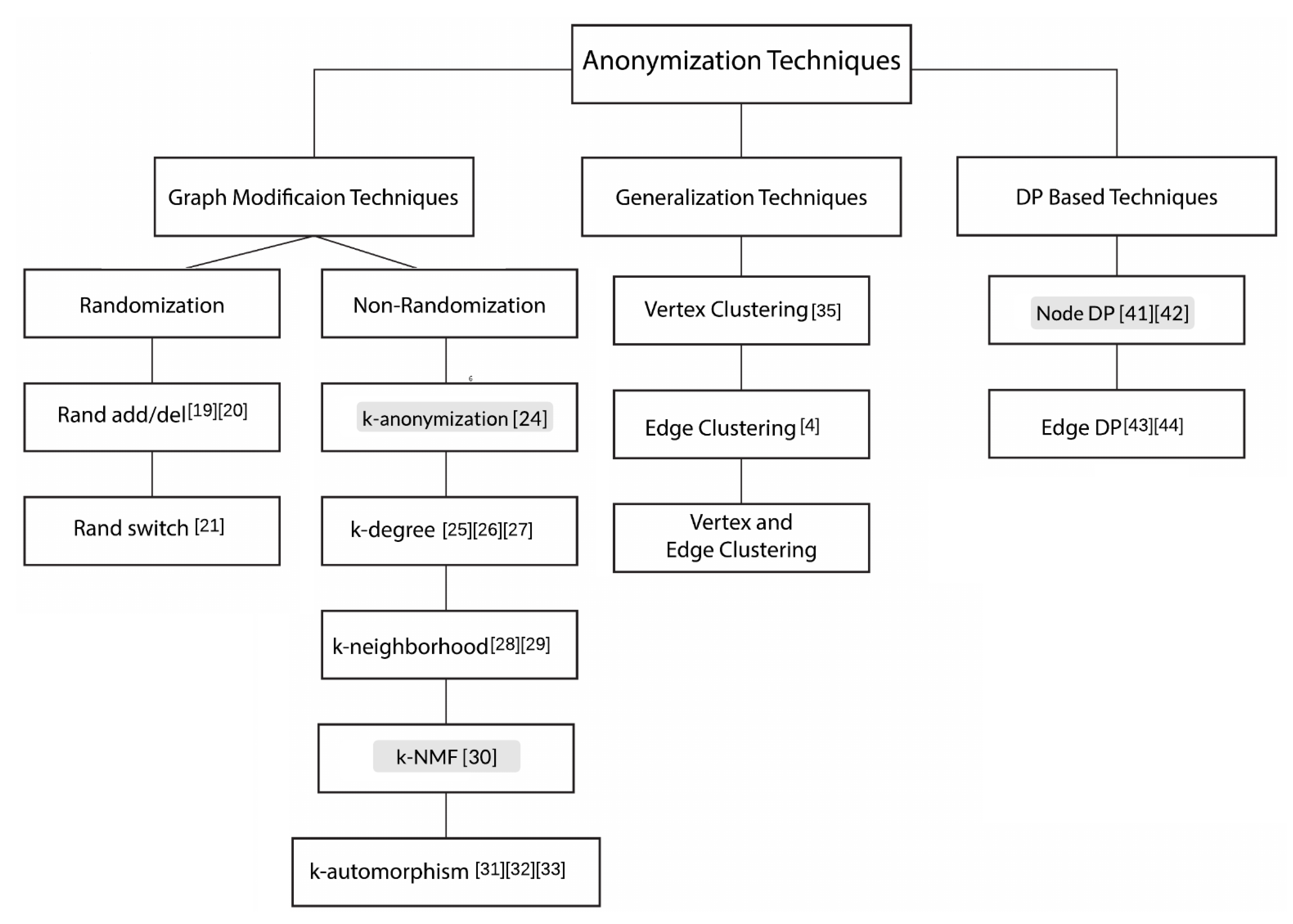 Electronics 10 02440 g004