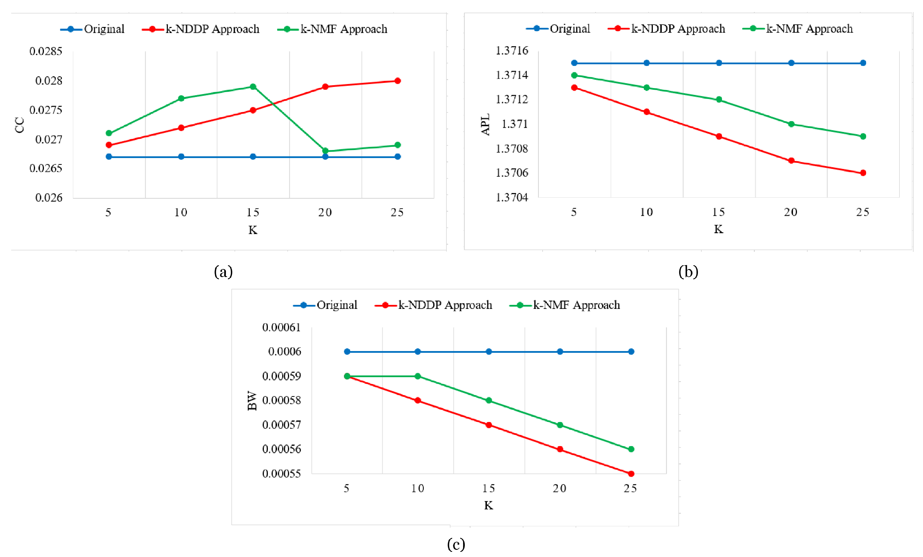 Electronics 10 02440 g008