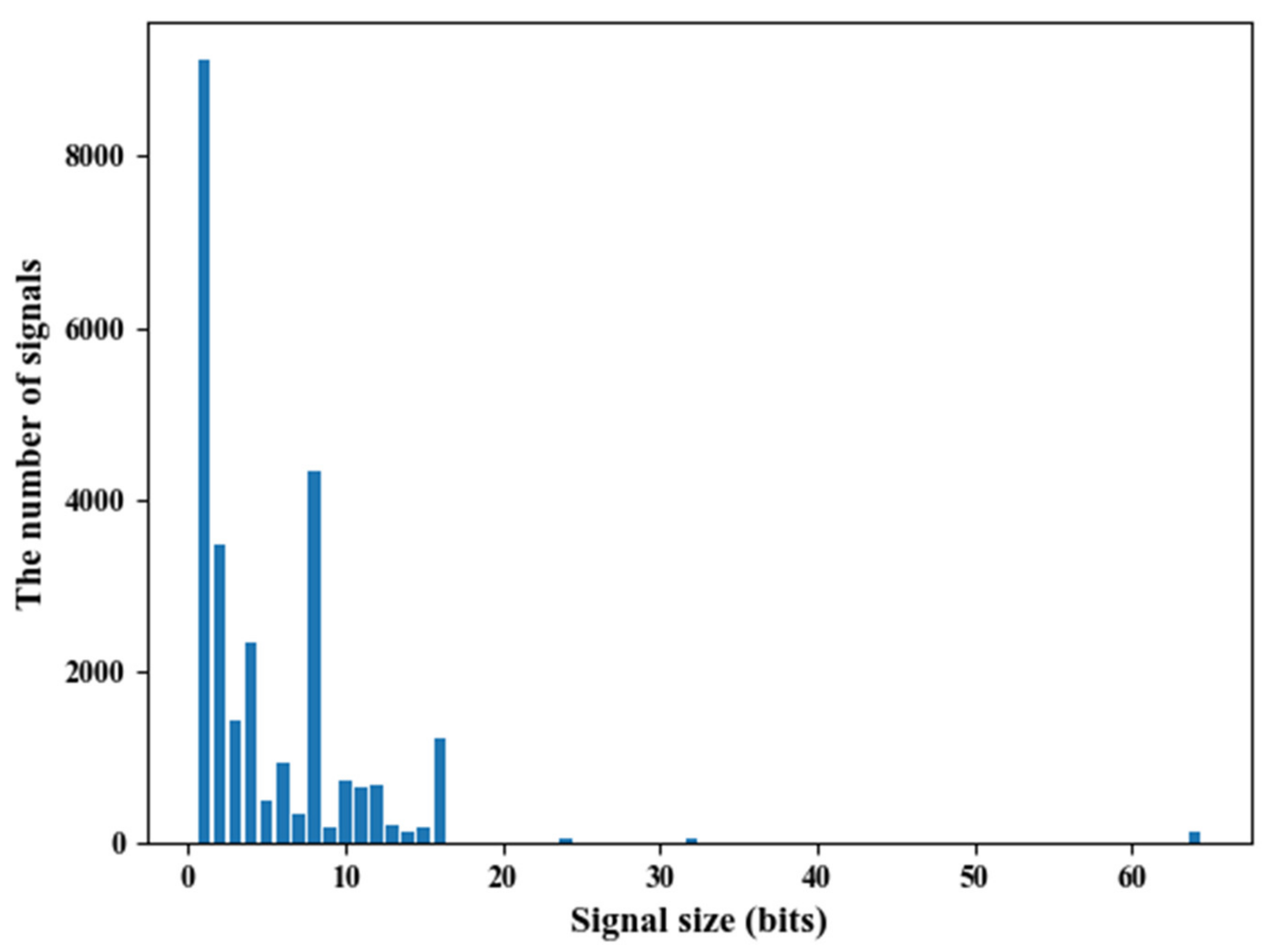 Electronics 10 02442 g003