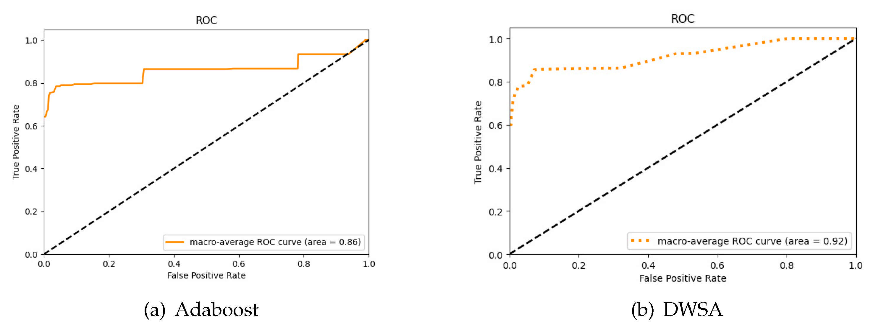 Electronics 10 02443 g008