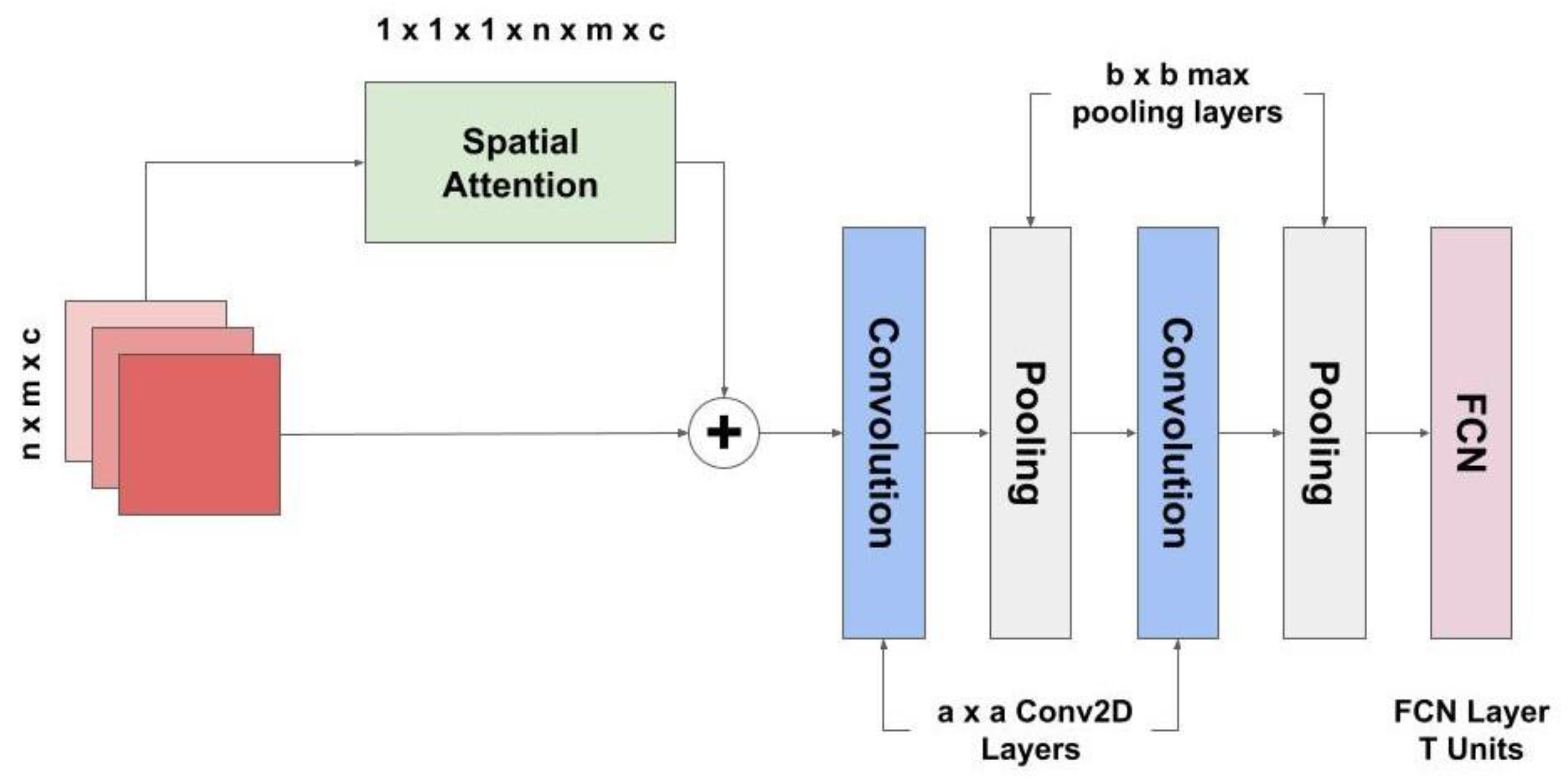 Electronics 10 02444 g007