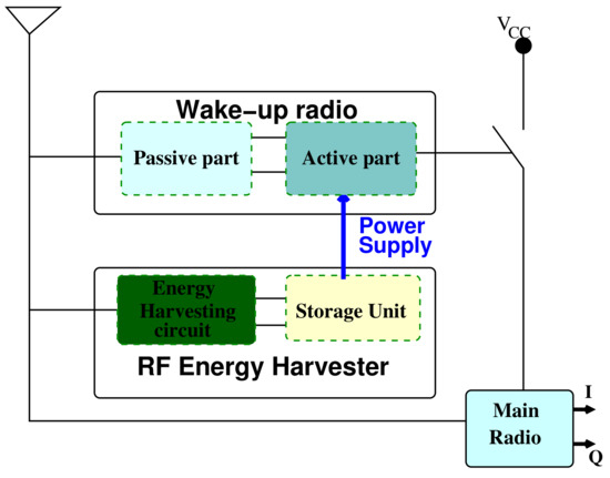 Electronics | Free Full-Text | Towards a Battery-Free Wake-Up Radio