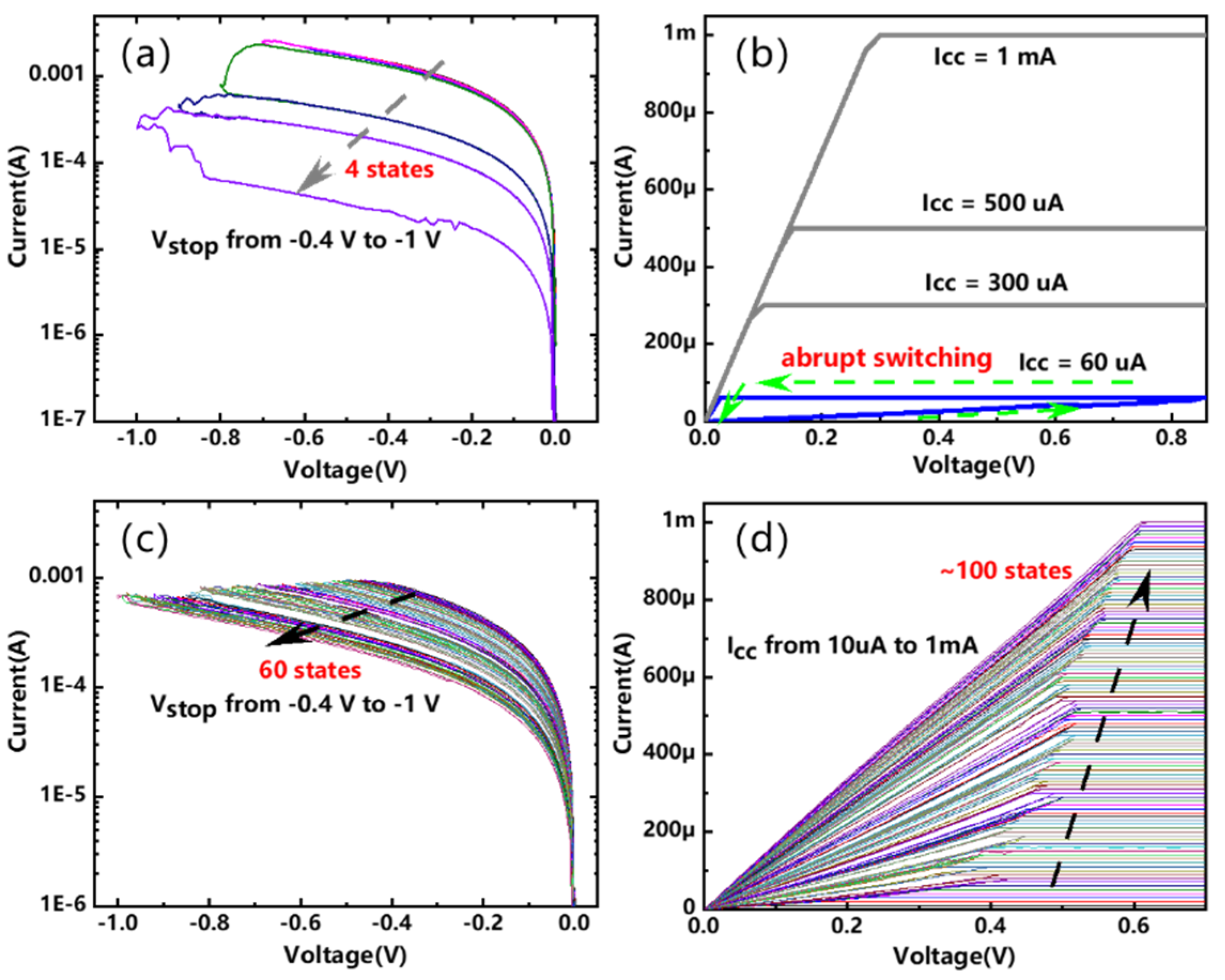 Electronics Free FullText A TaOxBased RRAM with Improved