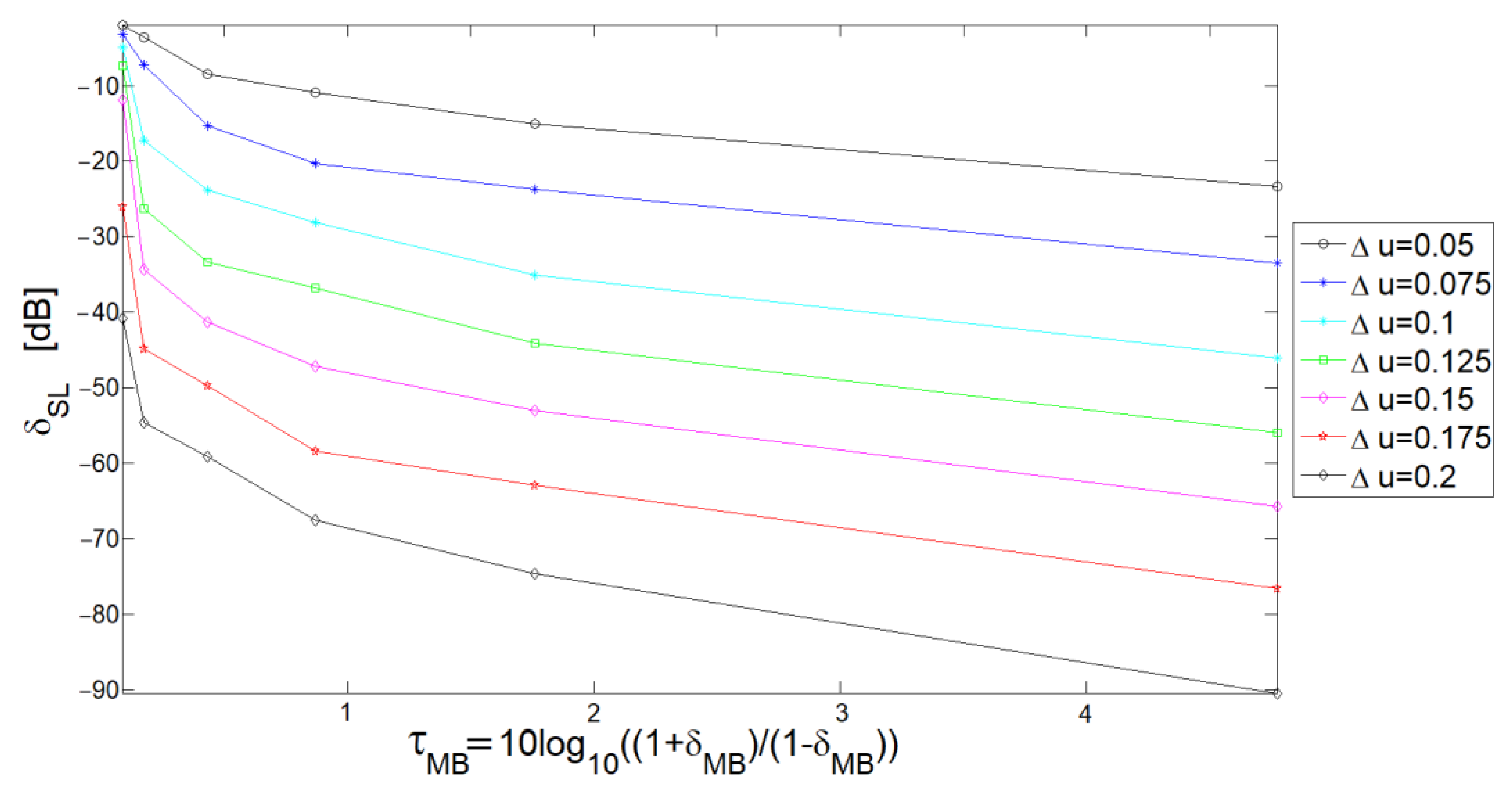 Electronics 10 02452 g005