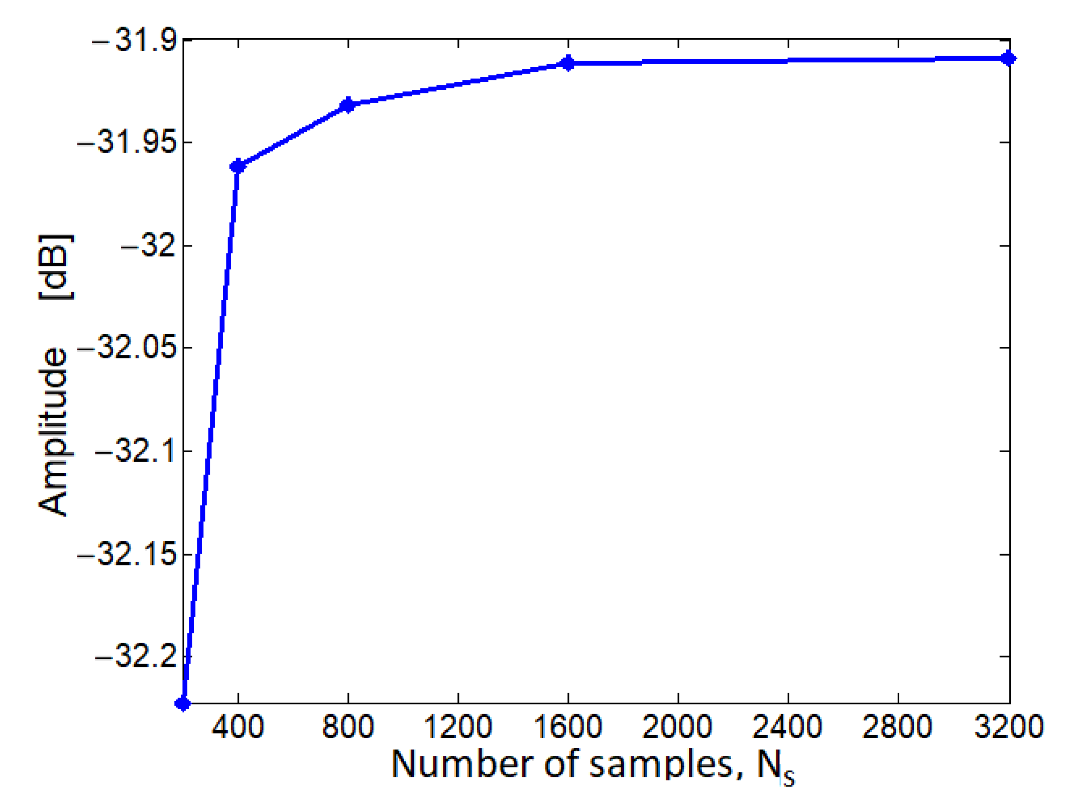 Electronics 10 02452 g009