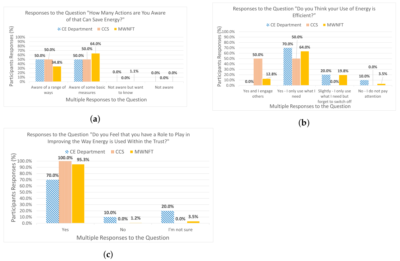 Electronics 10 02468 g010