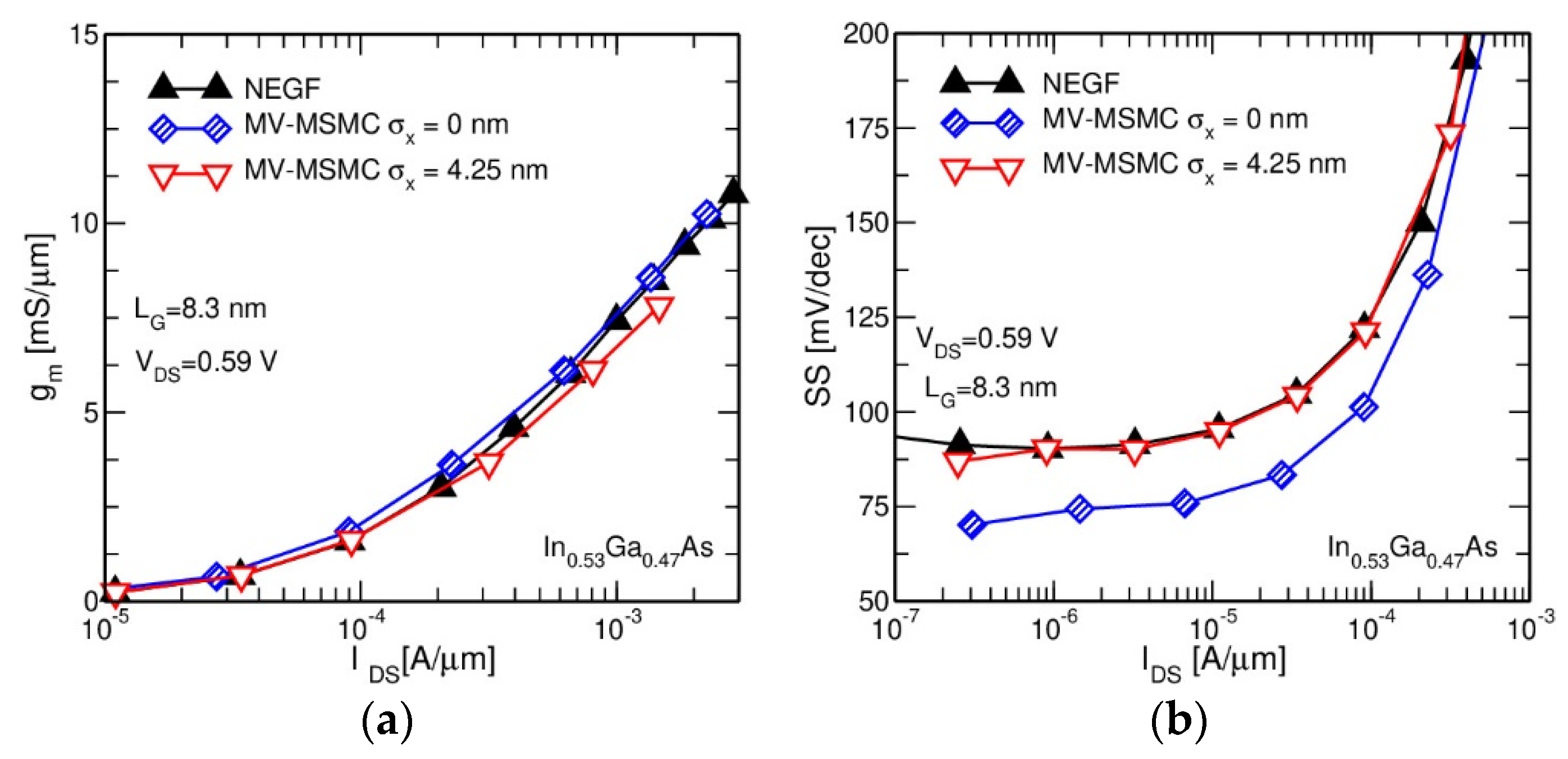 Electronics 10 02472 g008