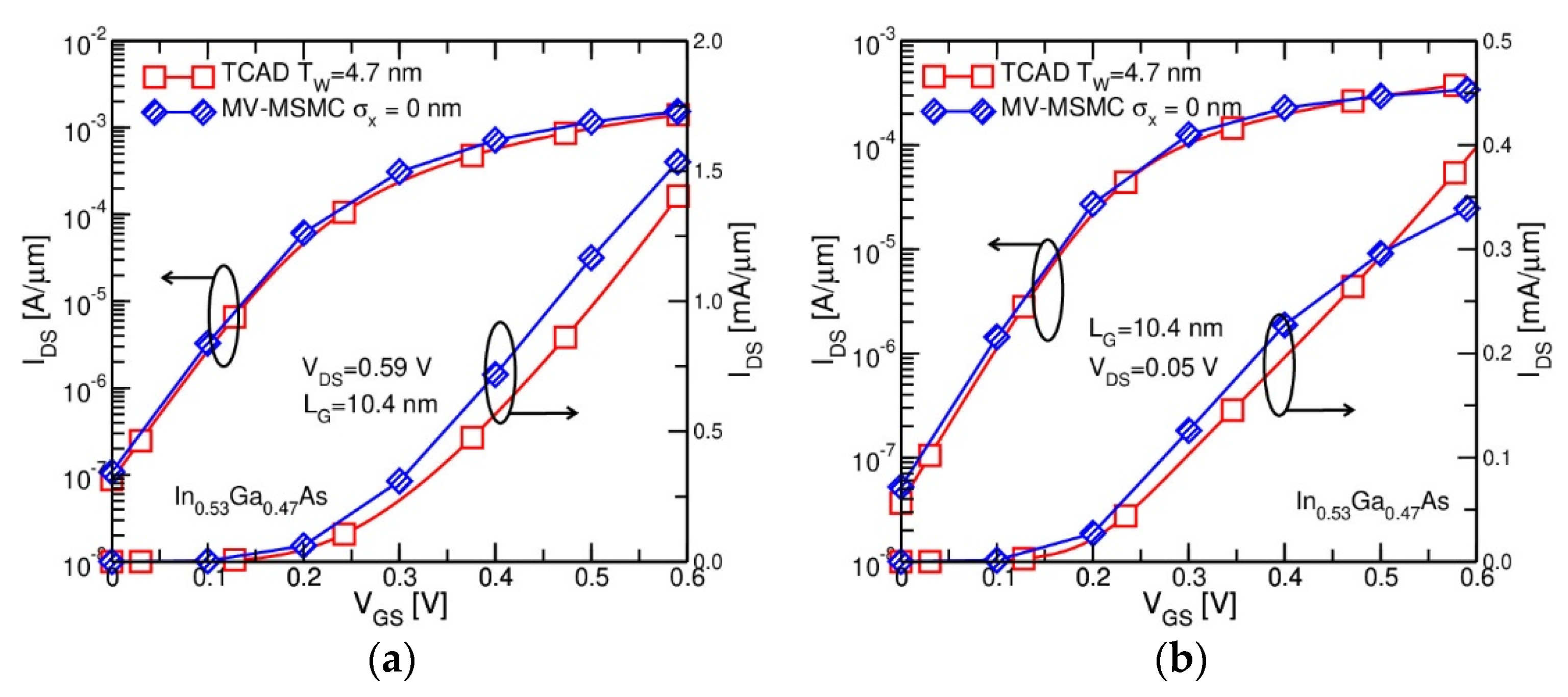 Electronics 10 02472 g012