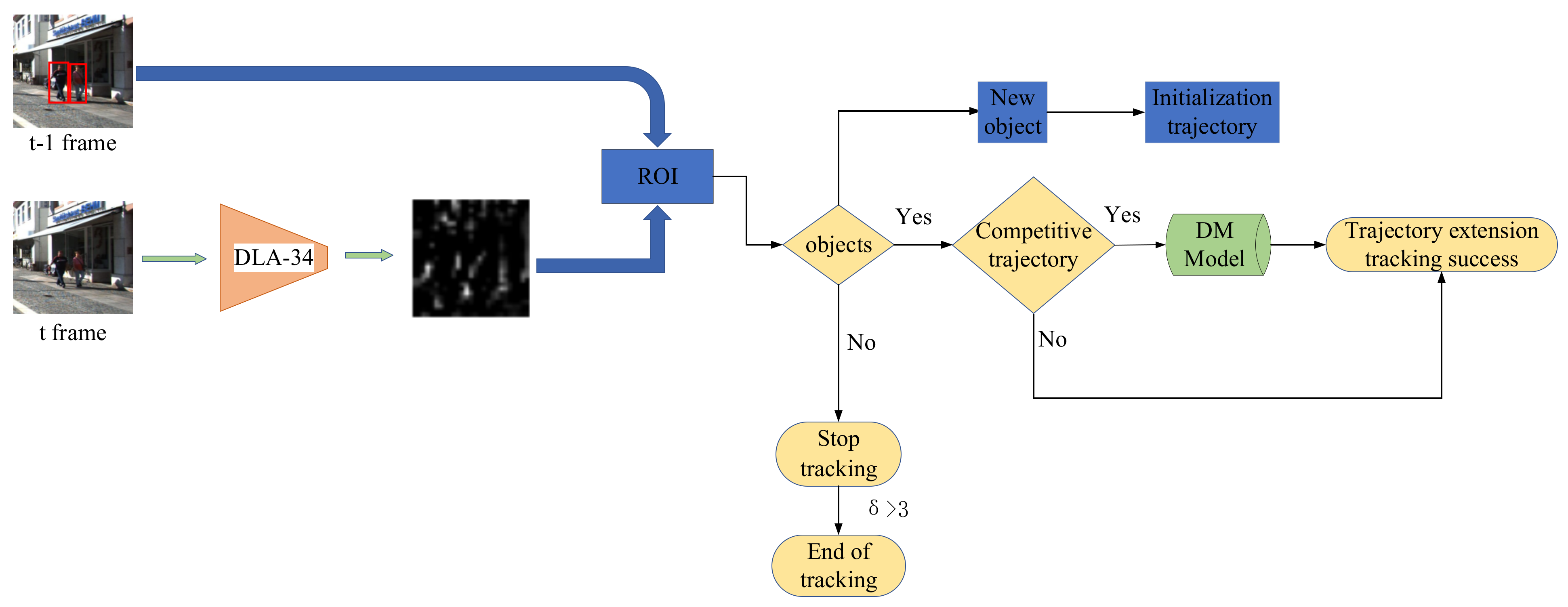 Electronics 10 02479 g005