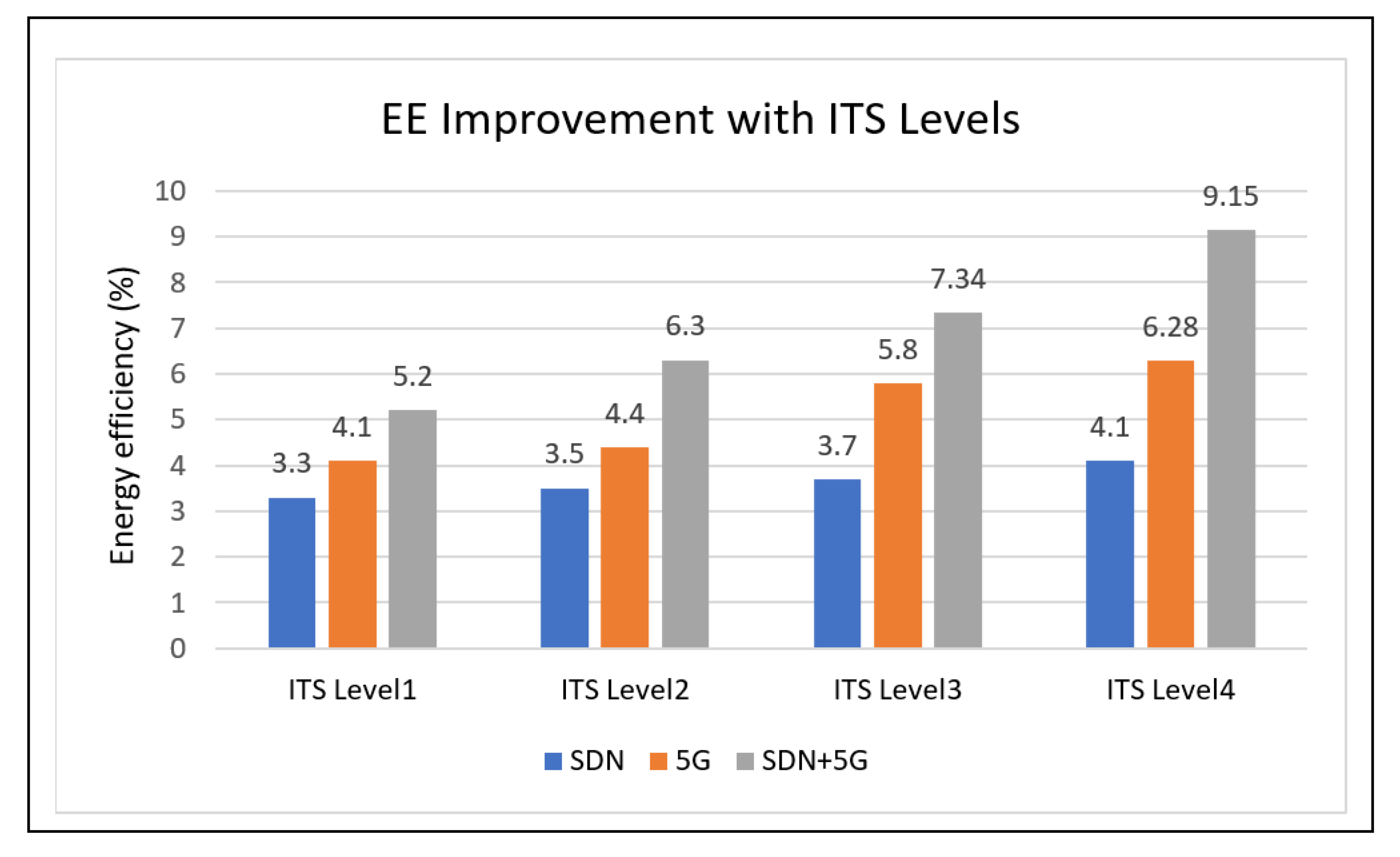 Electronics 10 02490 g006