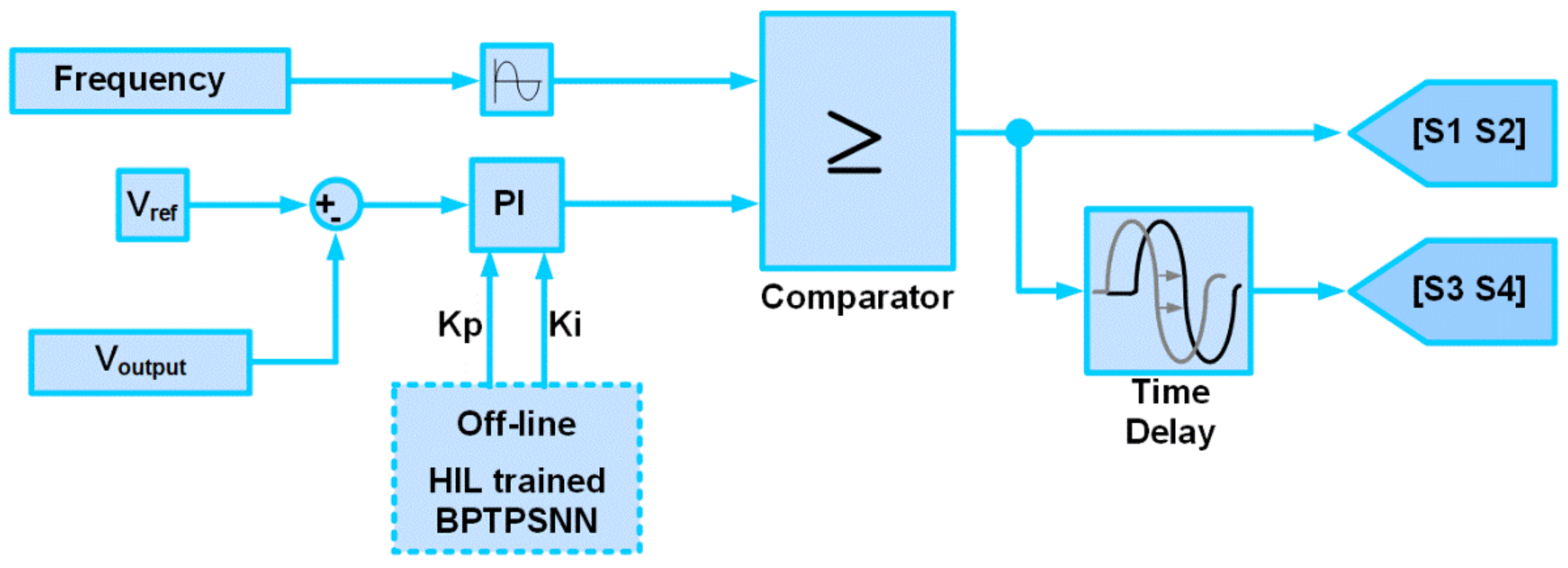 Electronics 10 02499 g008