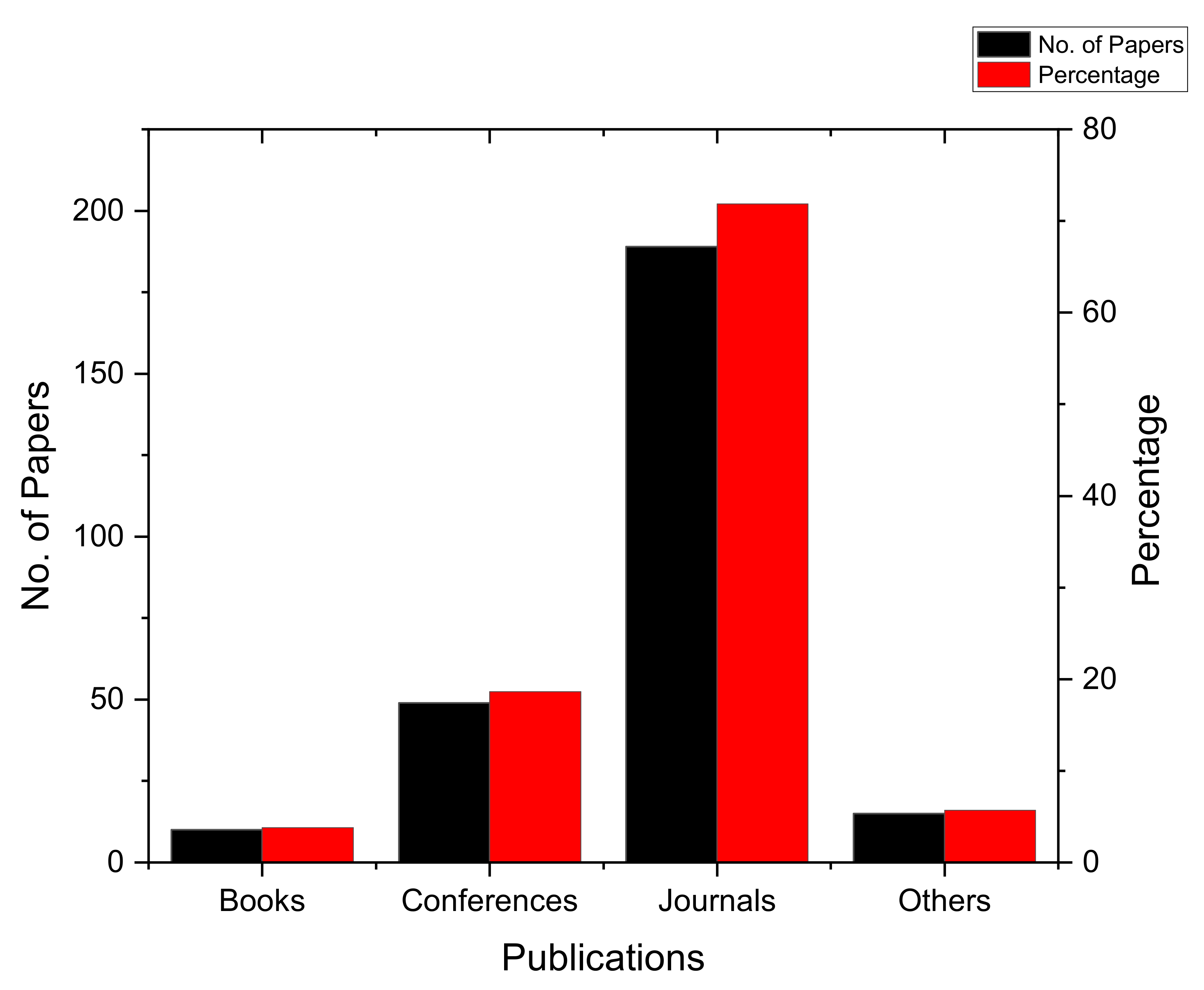Electronics 10 02501 g006