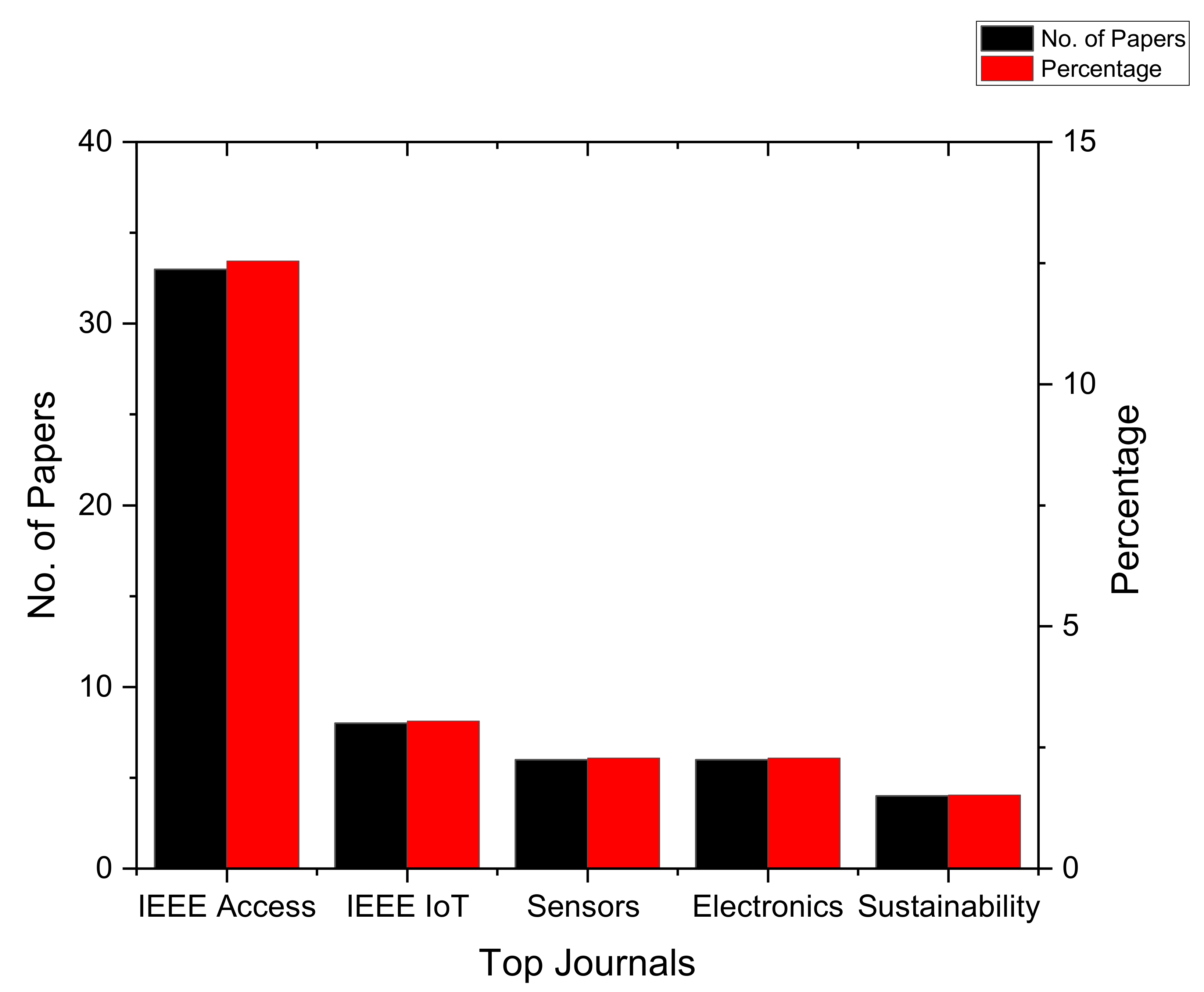 Electronics 10 02501 g007