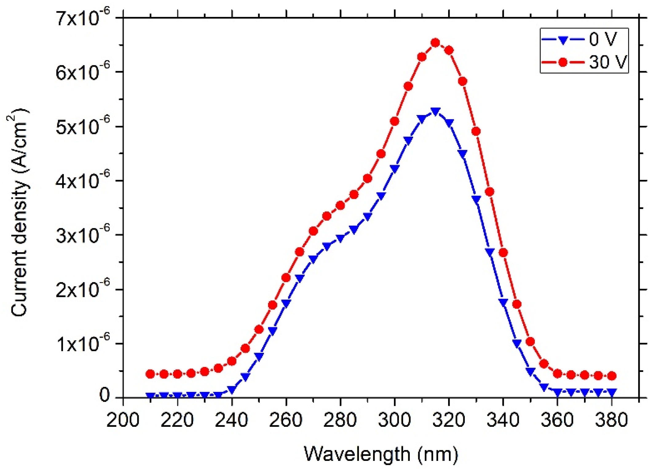 Electronics 10 02517 g005