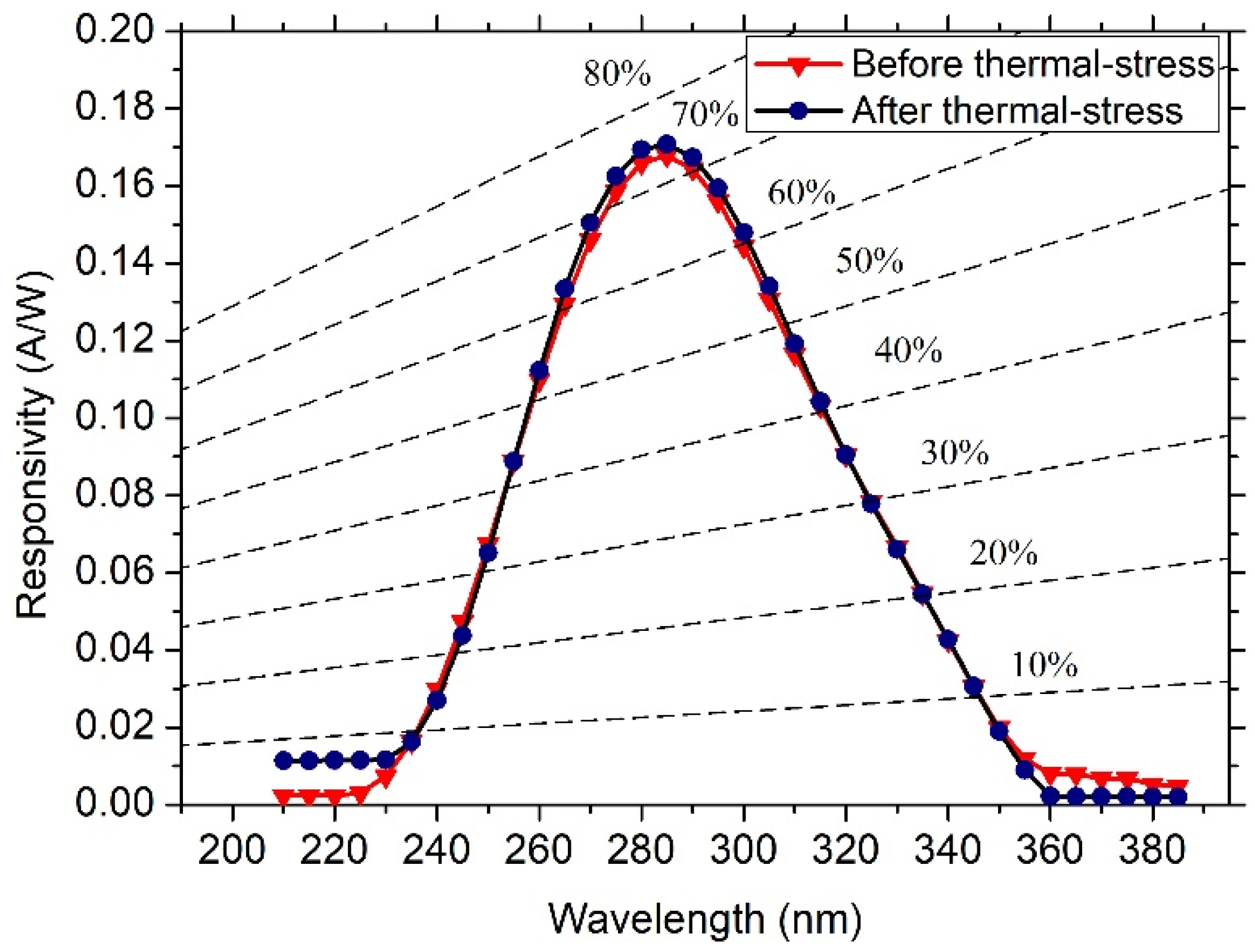 Electronics 10 02517 g009