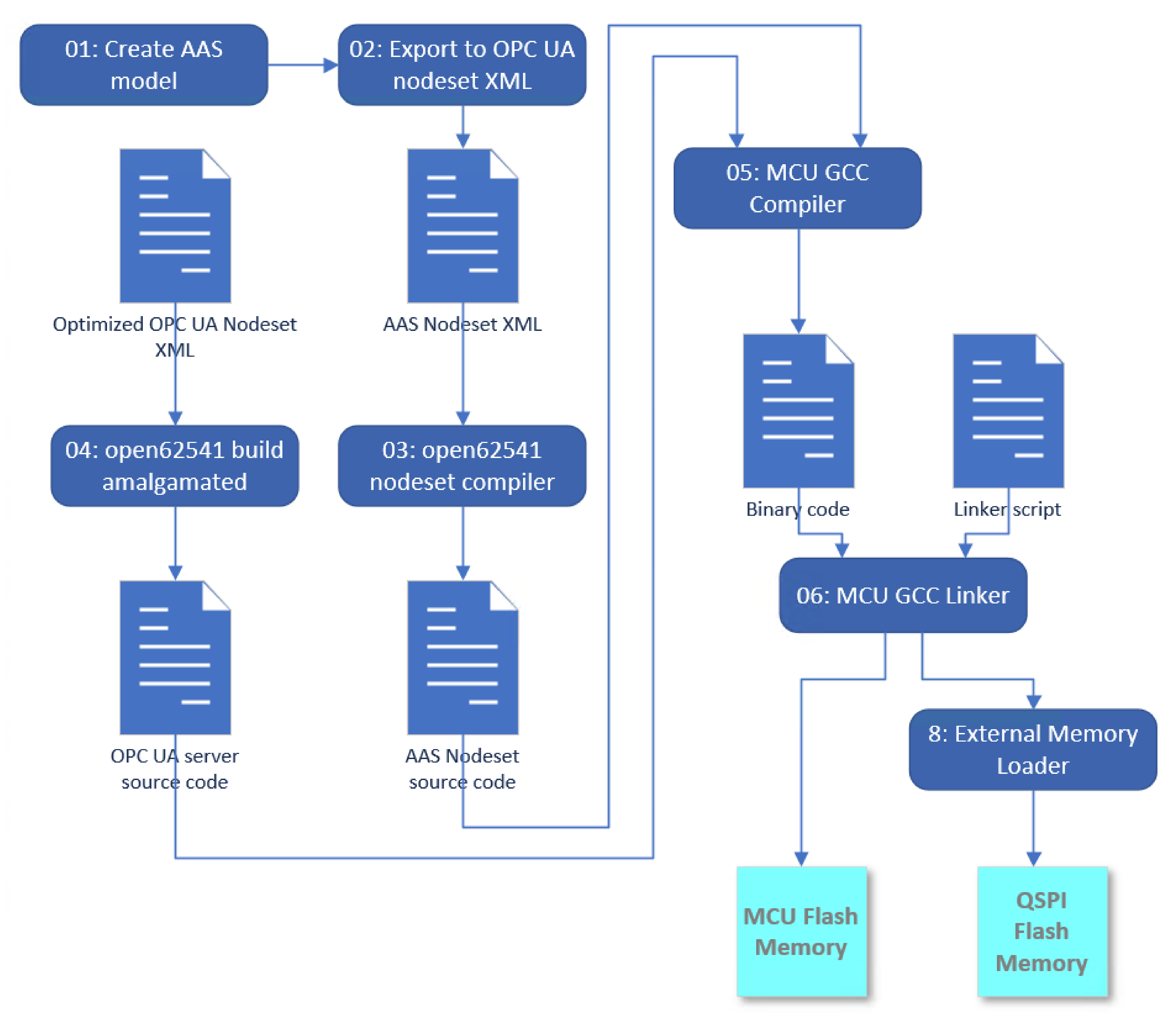 Electronics 10 02520 g005