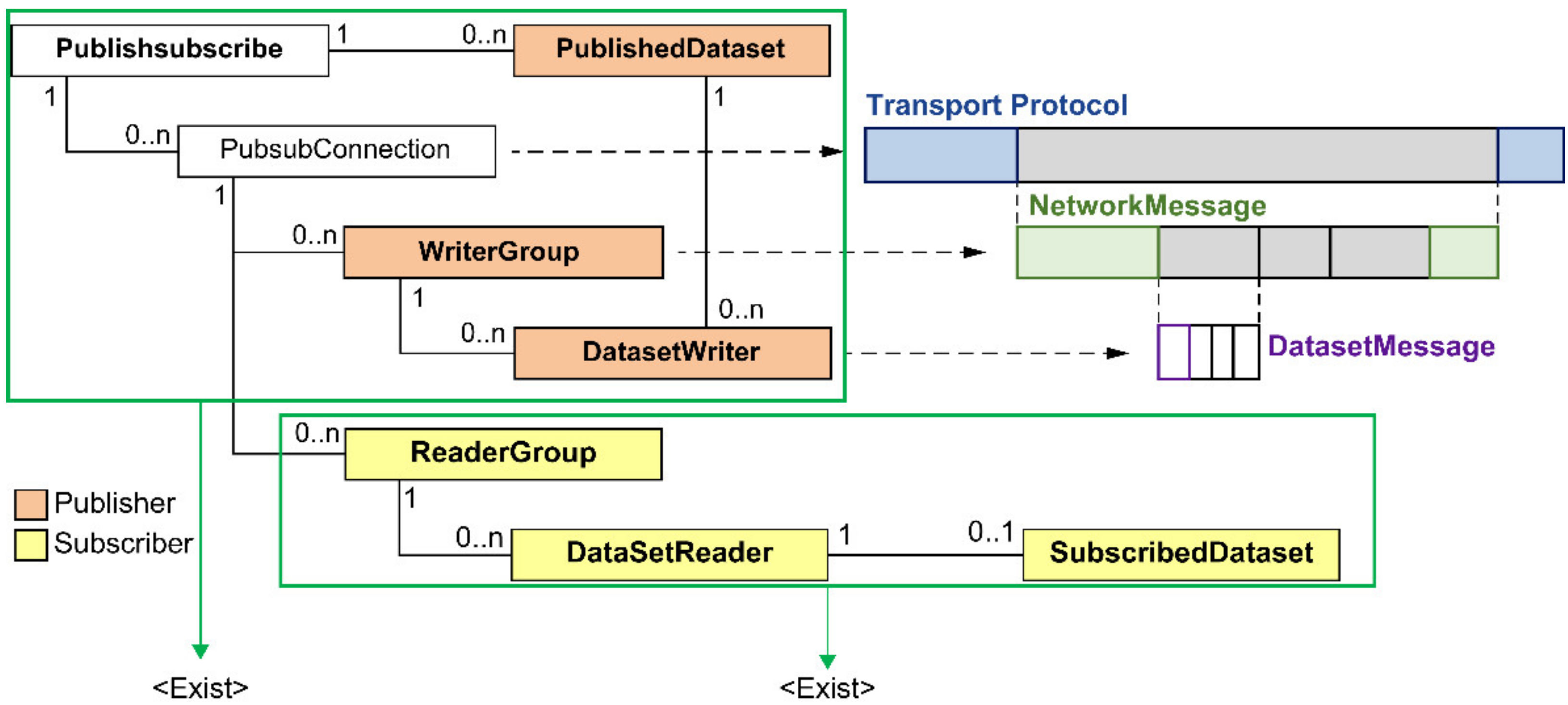 Electronics 10 02524 g006