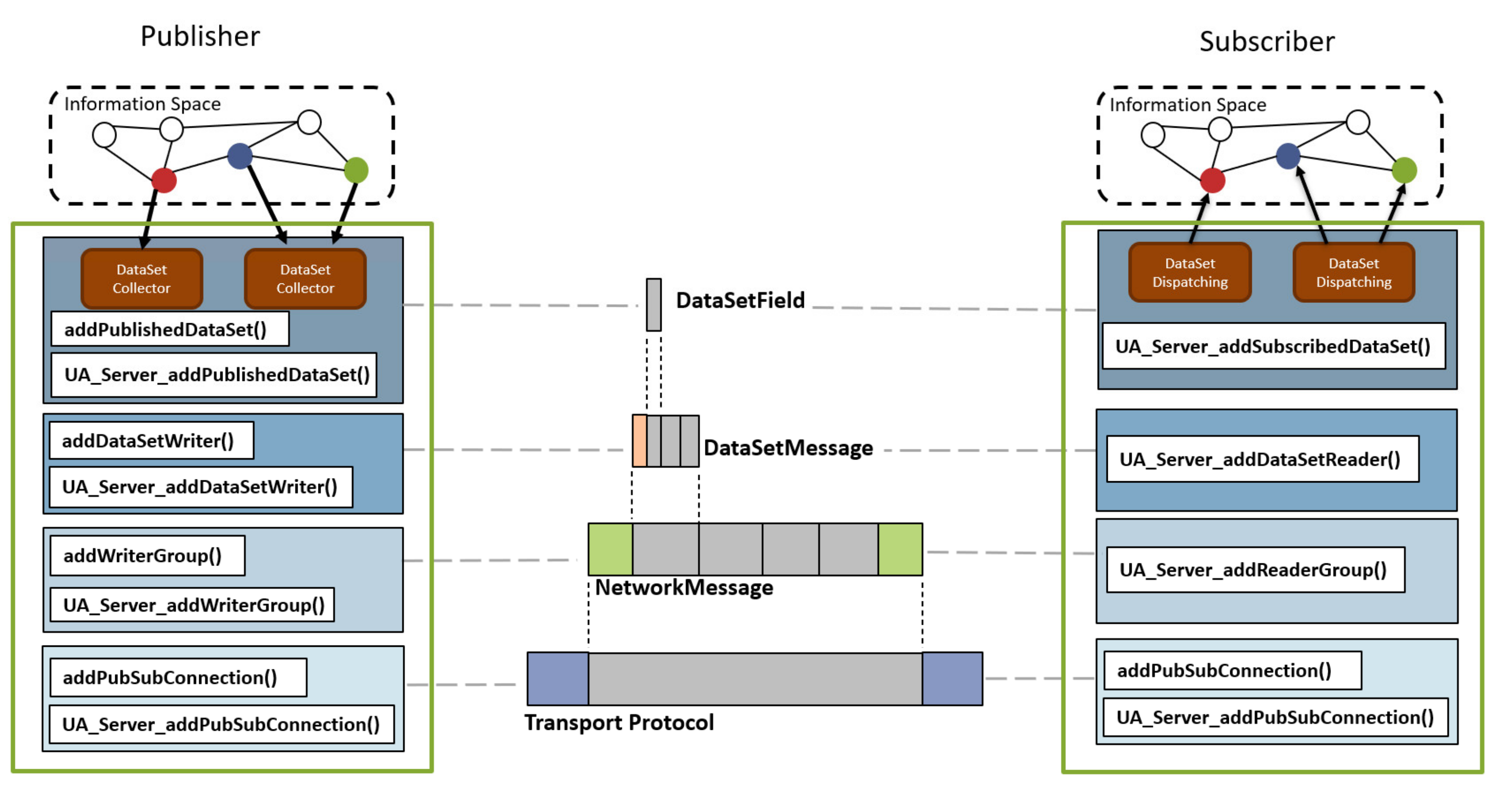 Electronics 10 02524 g008