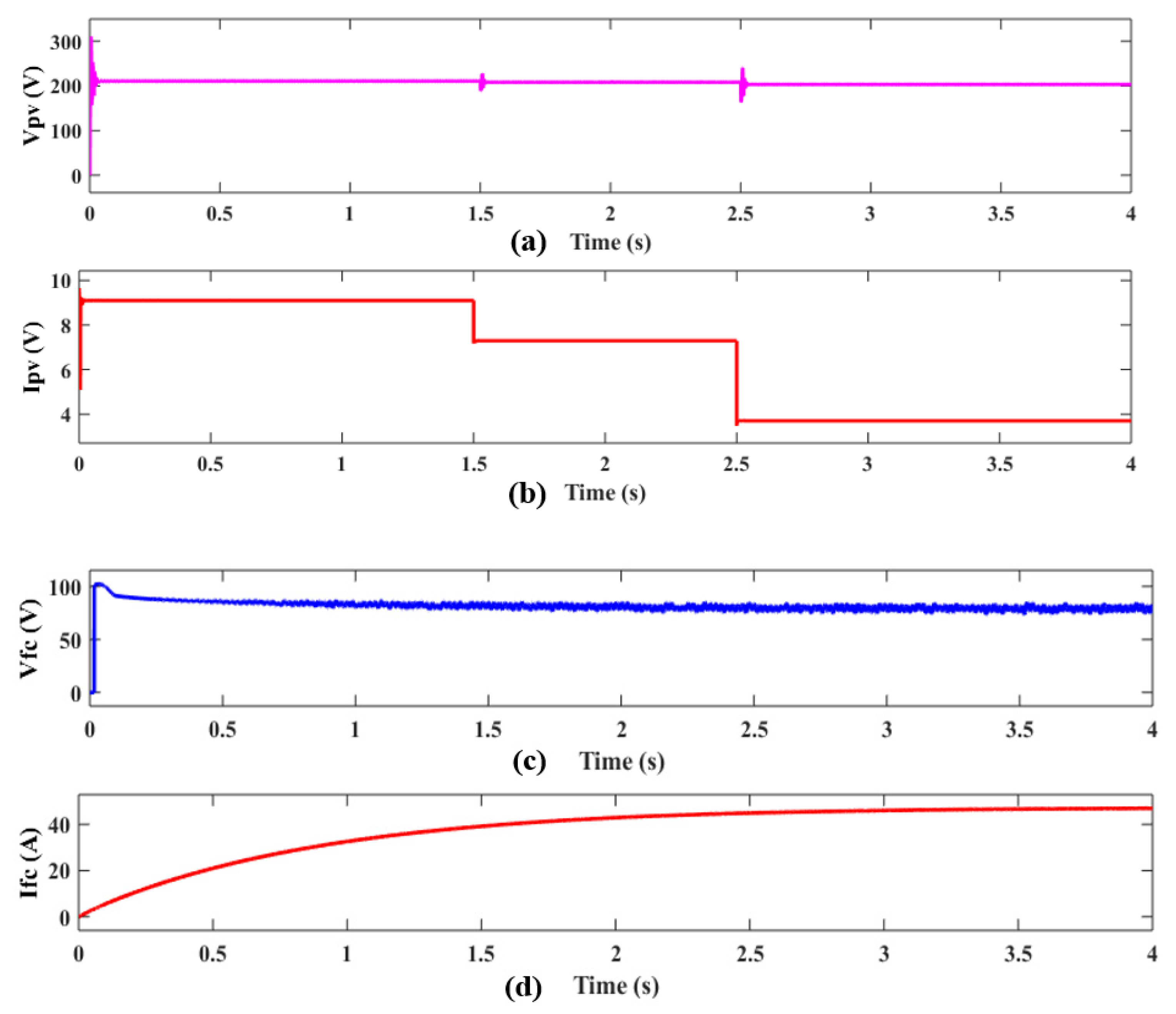 Electronics 10 02541 g013