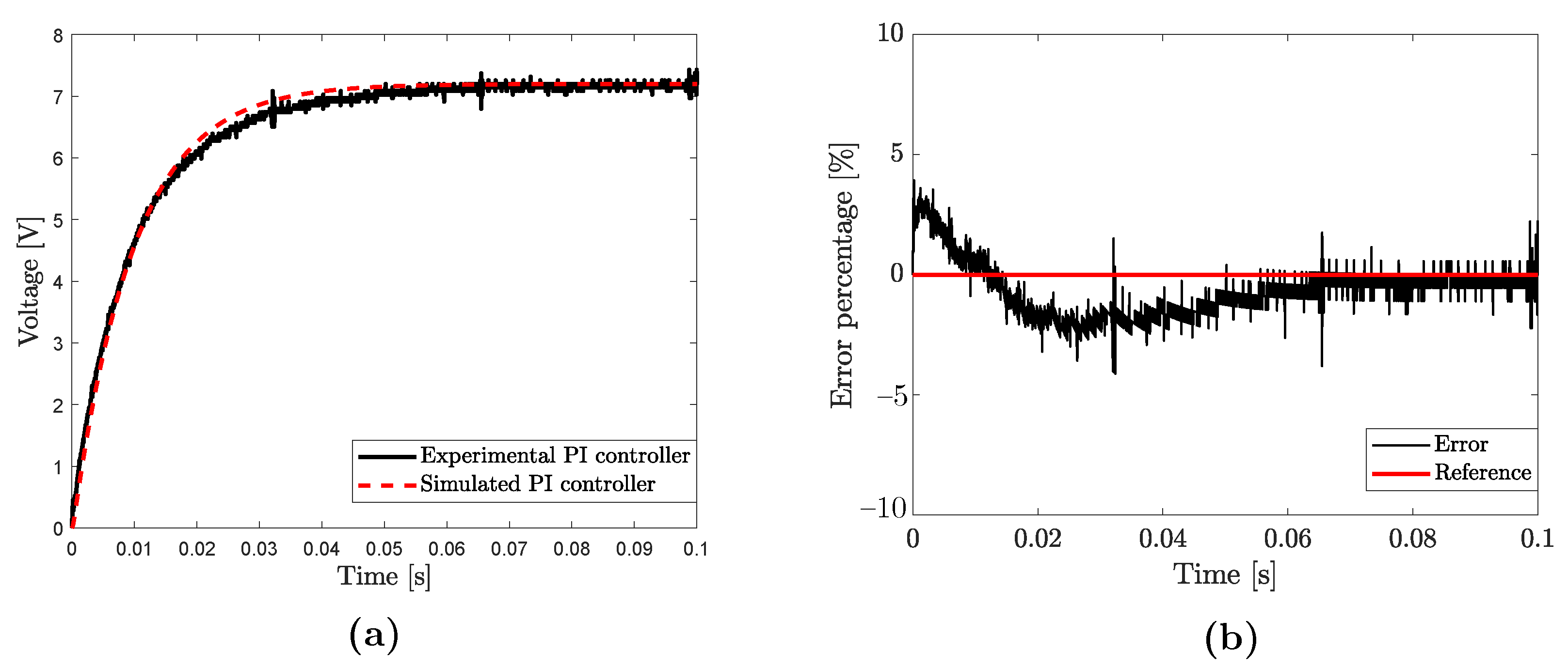 Electronics 10 02568 g010