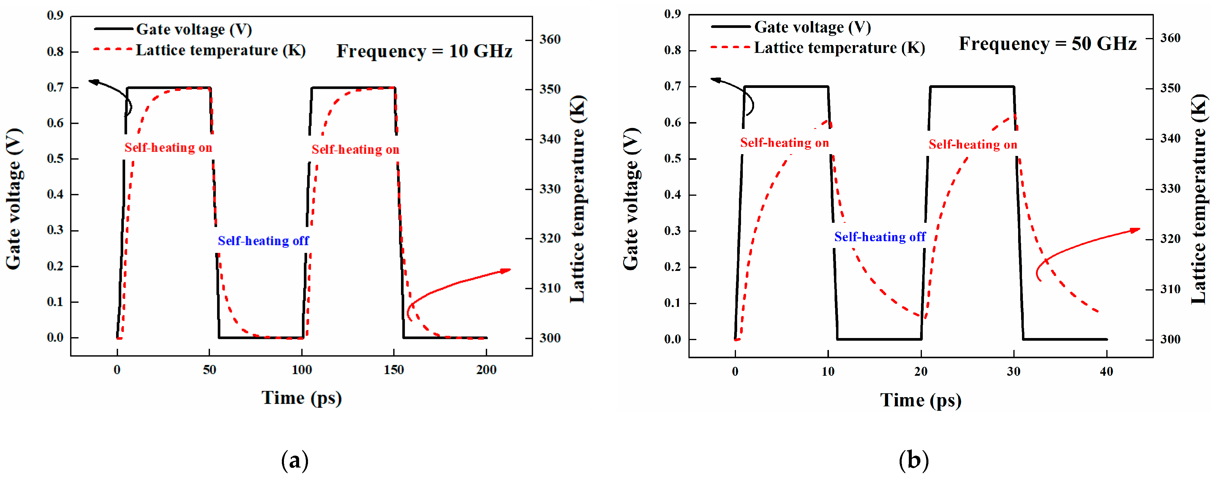 Electronics 10 02570 g003