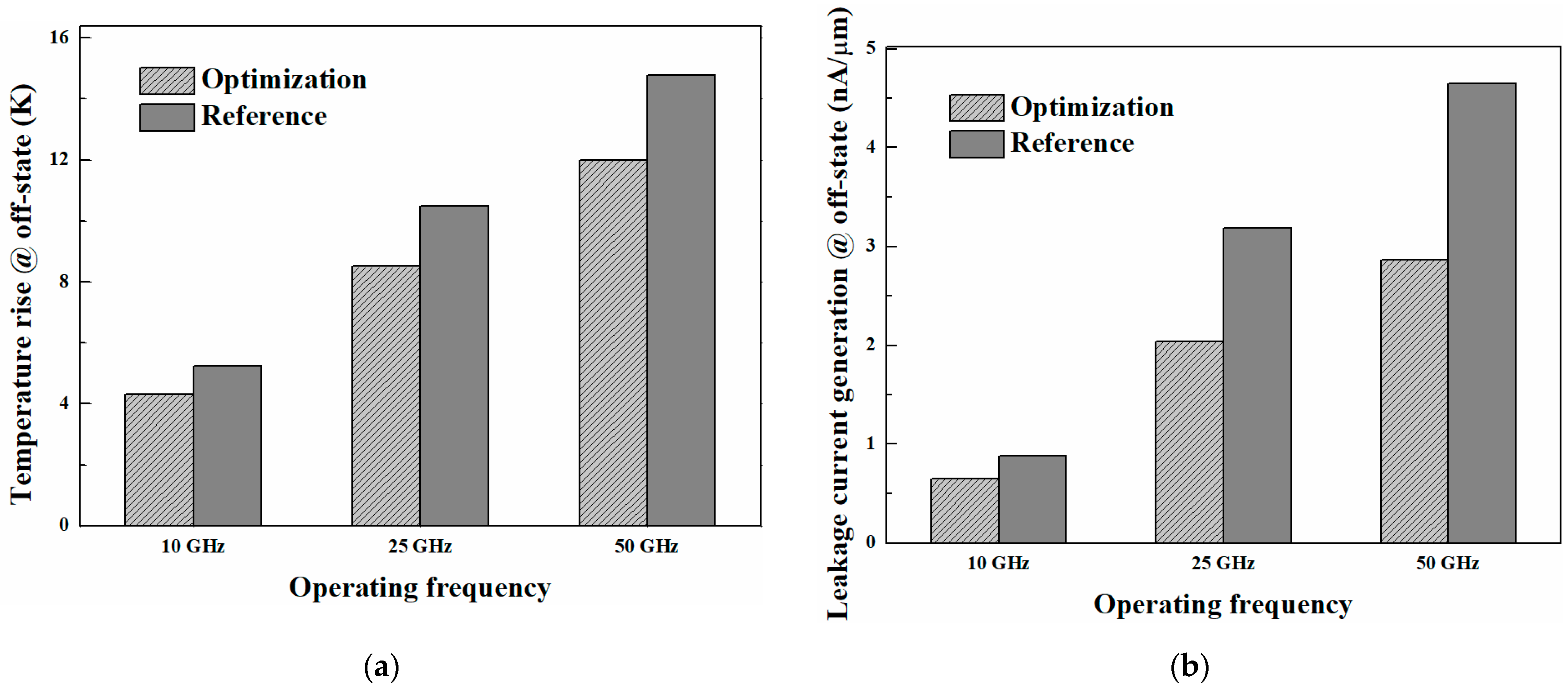 Electronics 10 02570 g015