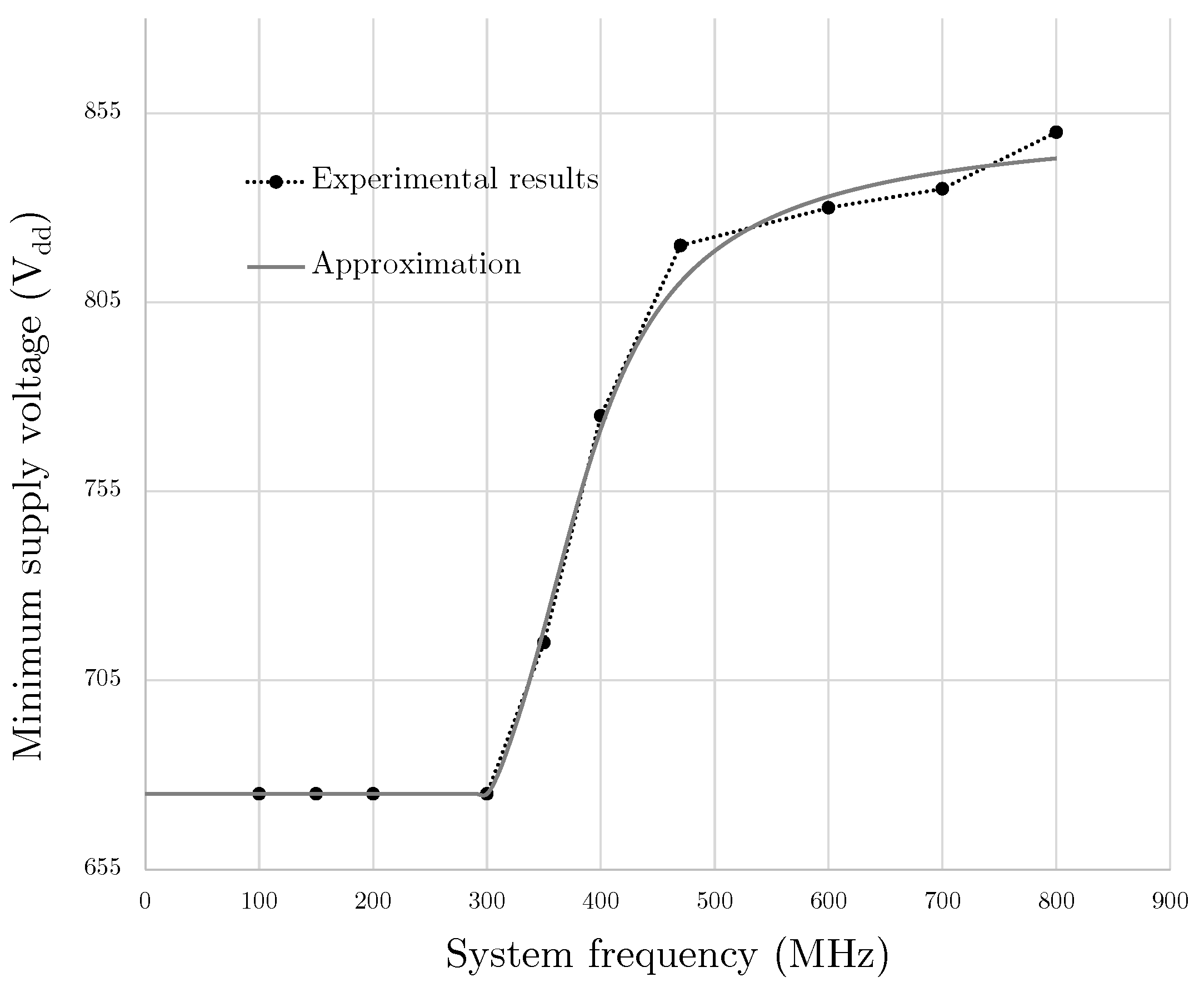 Electronics 10 02572 g004