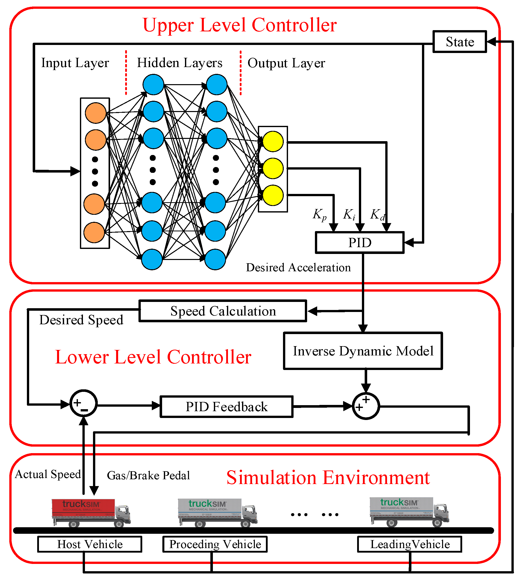 Electronics 10 02580 g002