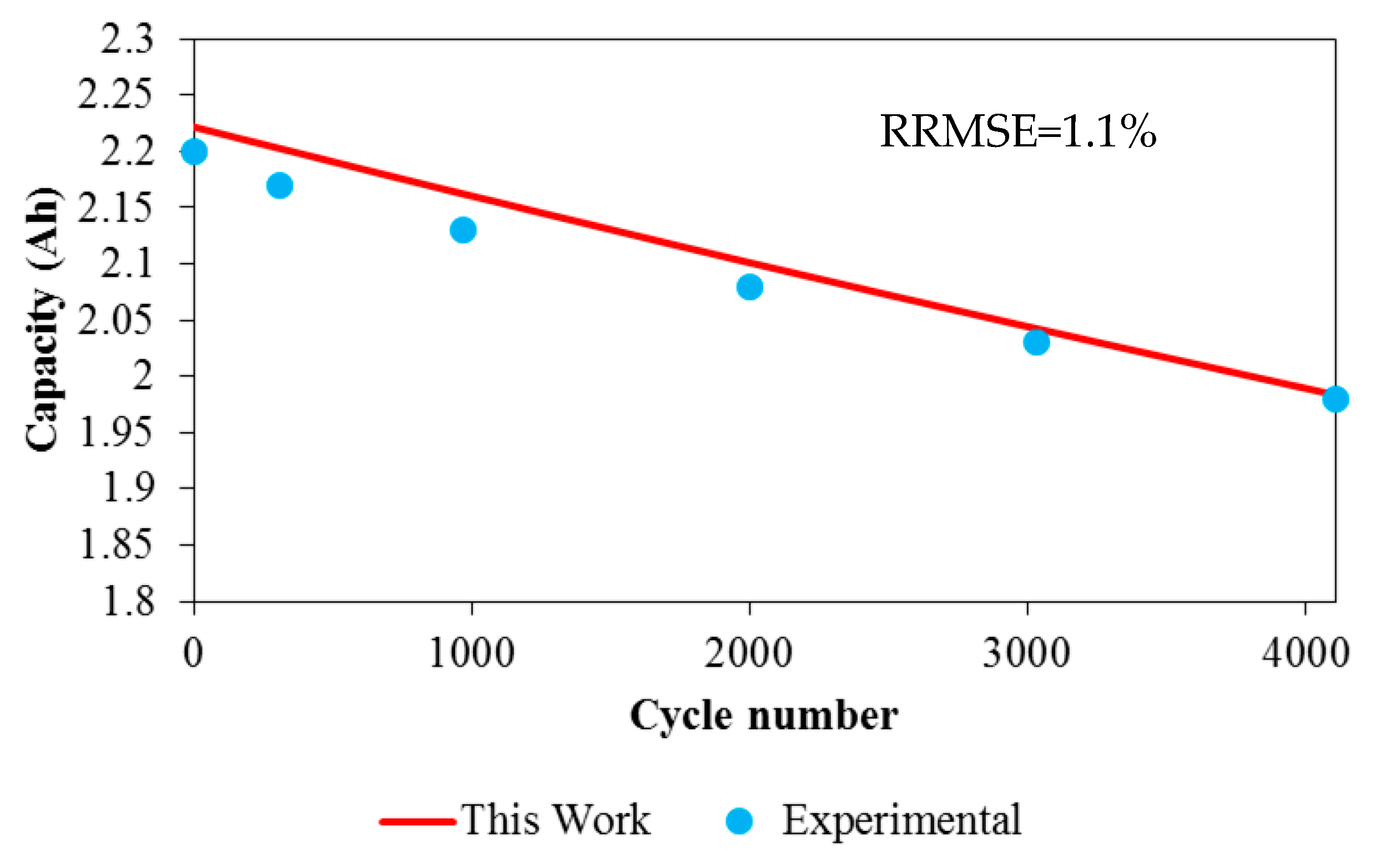 Electronics 10 02582 g003