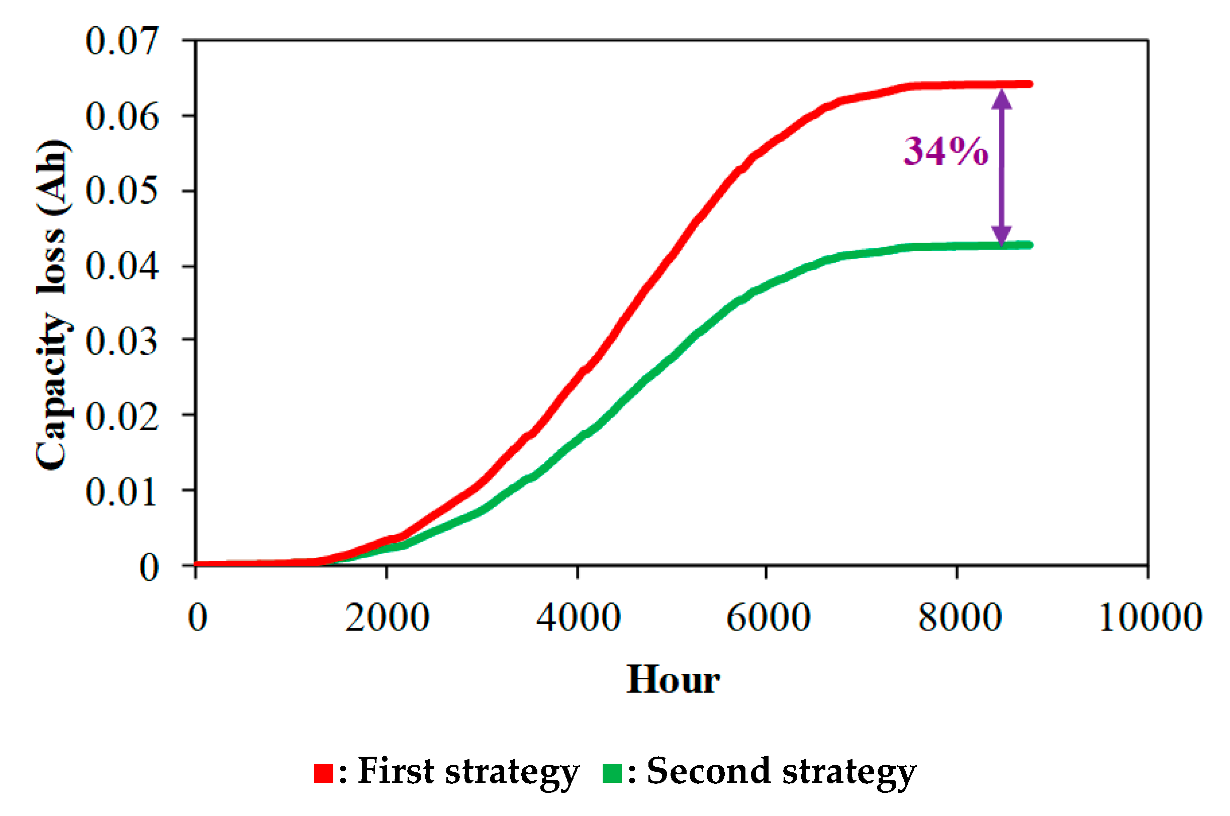 Electronics 10 02582 g006