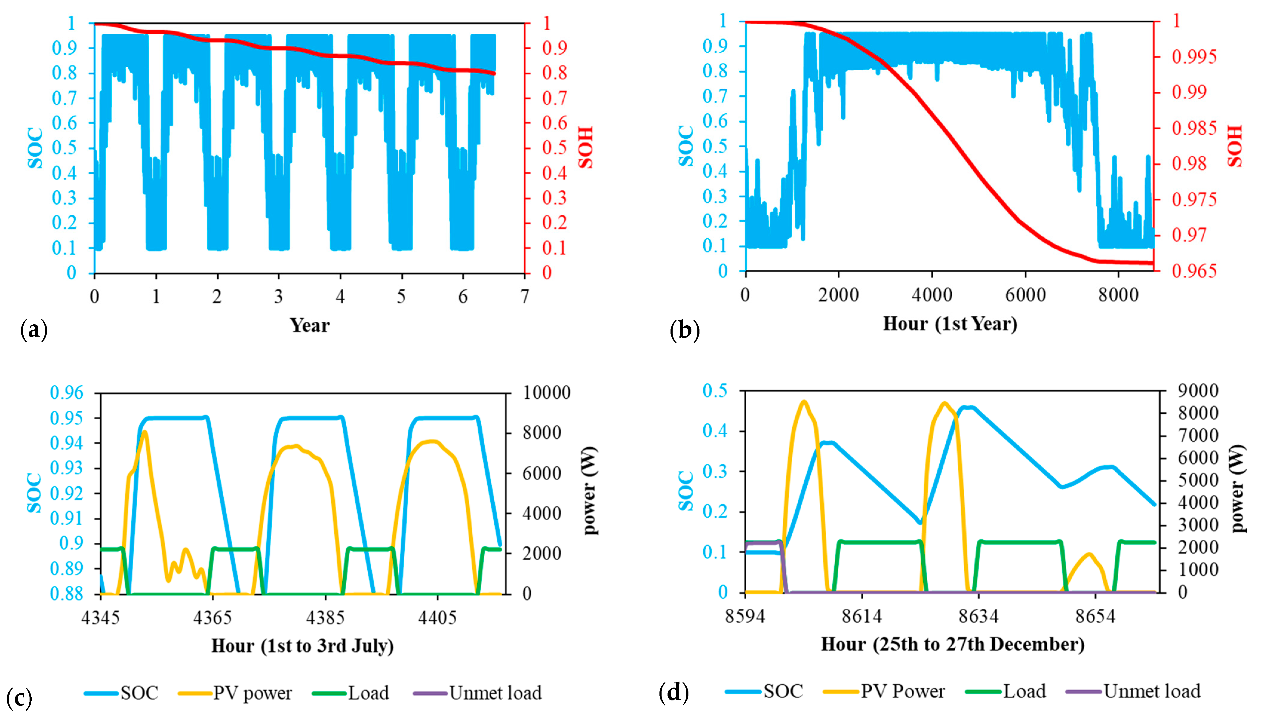 Electronics 10 02582 g007