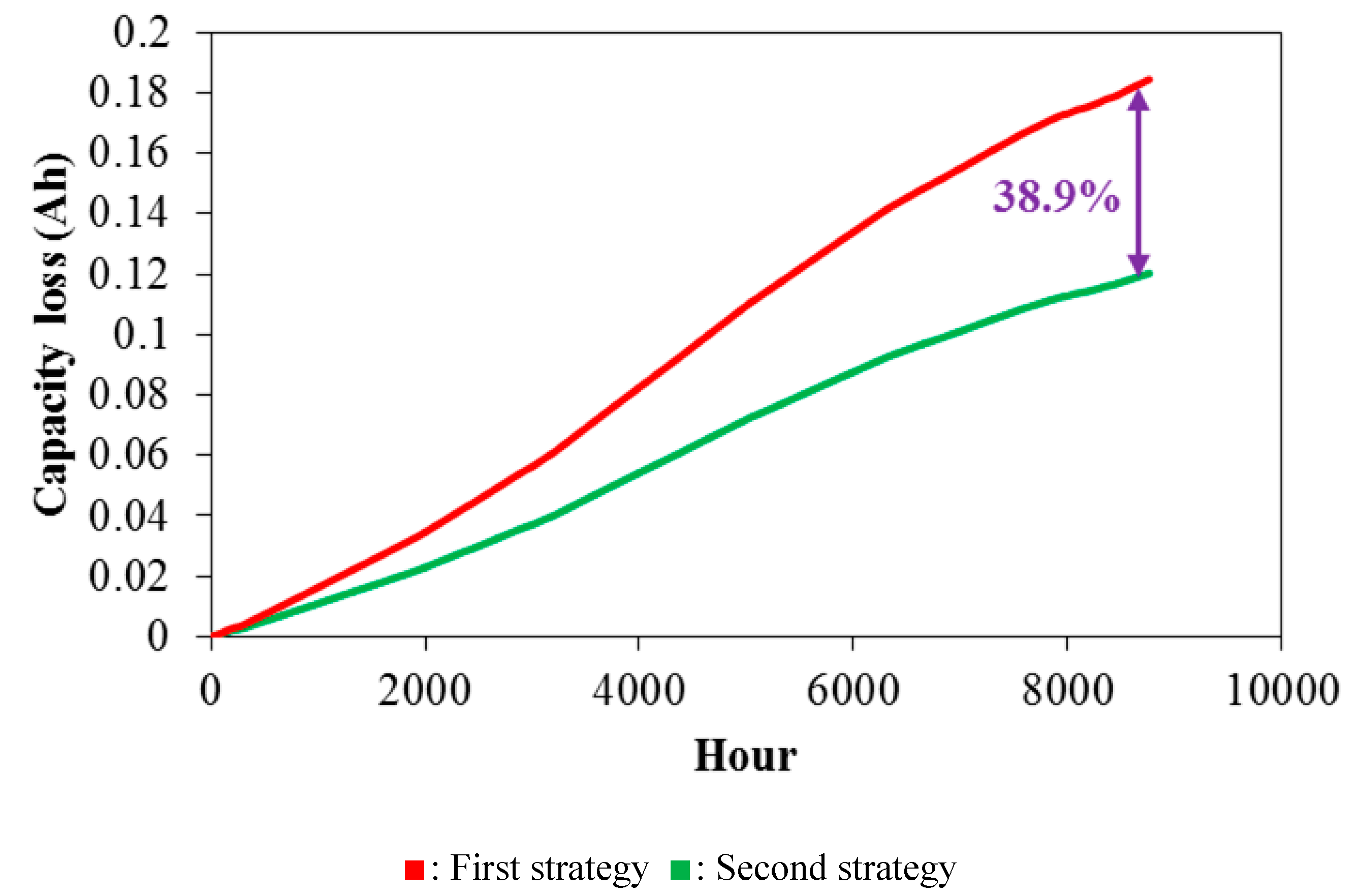 Electronics 10 02582 g015