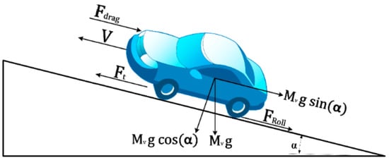 Electronics | Free Full-Text | Evaluation of Electric Dynamic ...